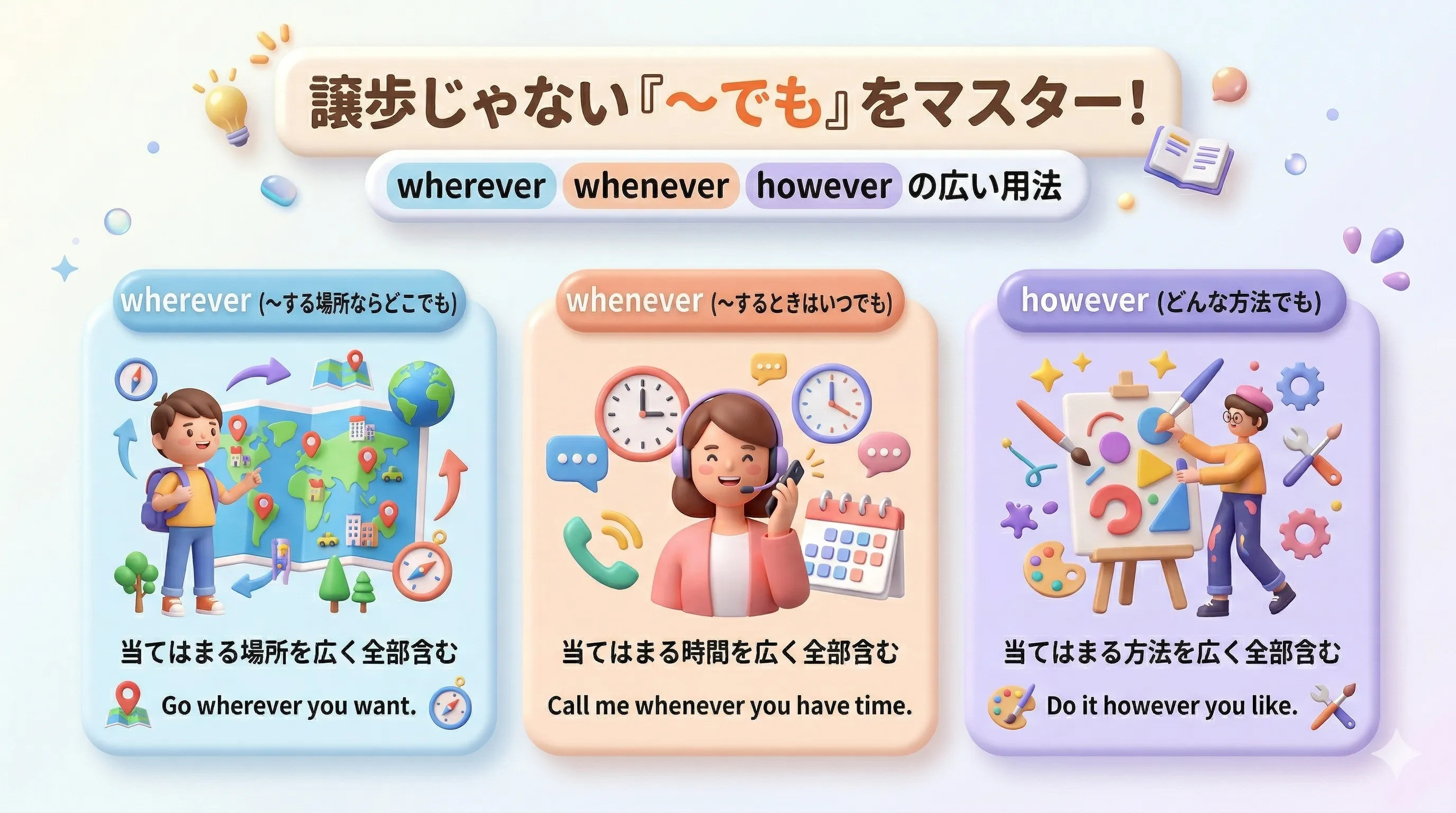 複合関係副詞の譲歩以外の用法 wherever whenever however のイメージ図
