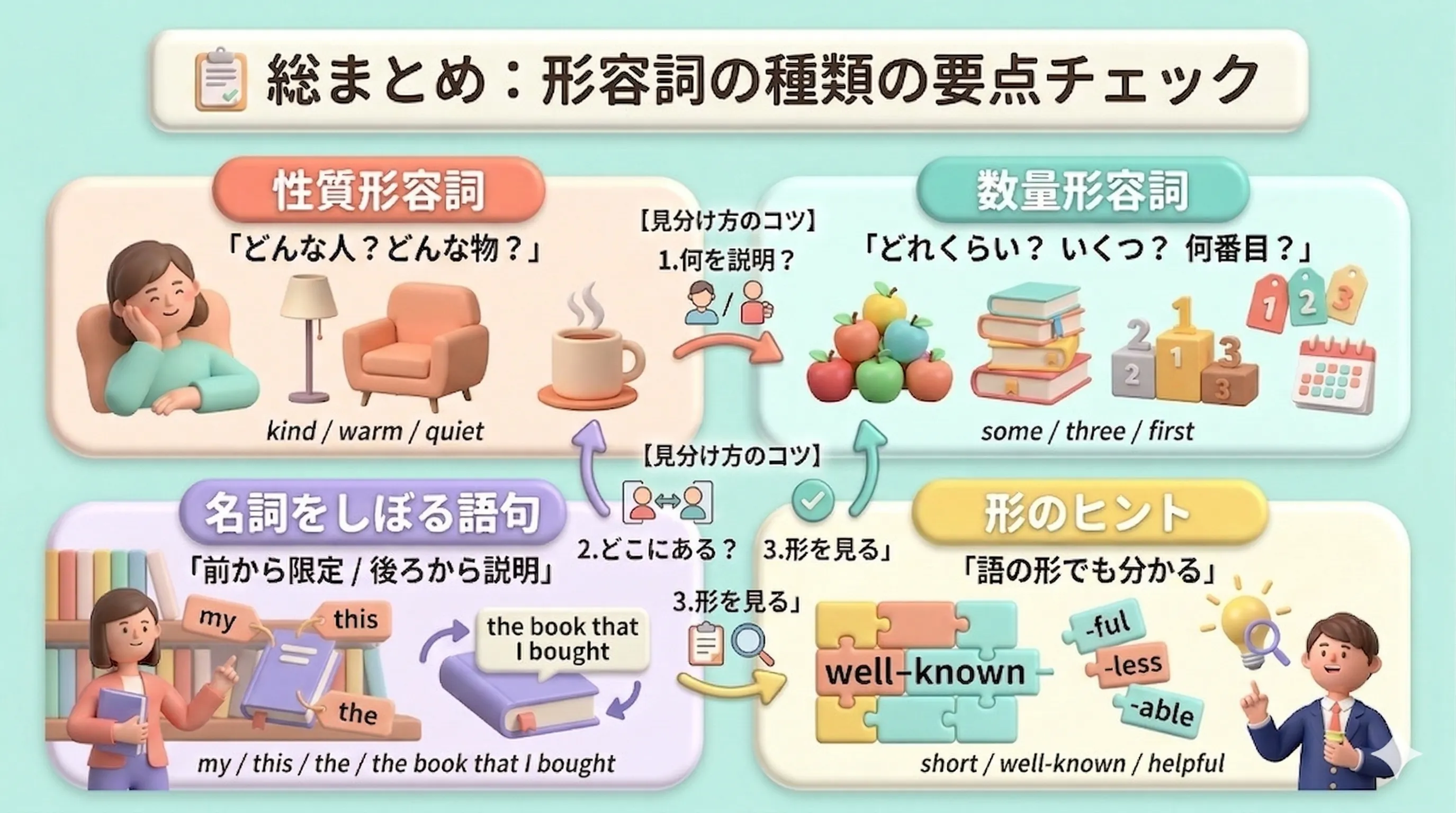 形容詞の種類と見分け方を総復習するイメージ図
