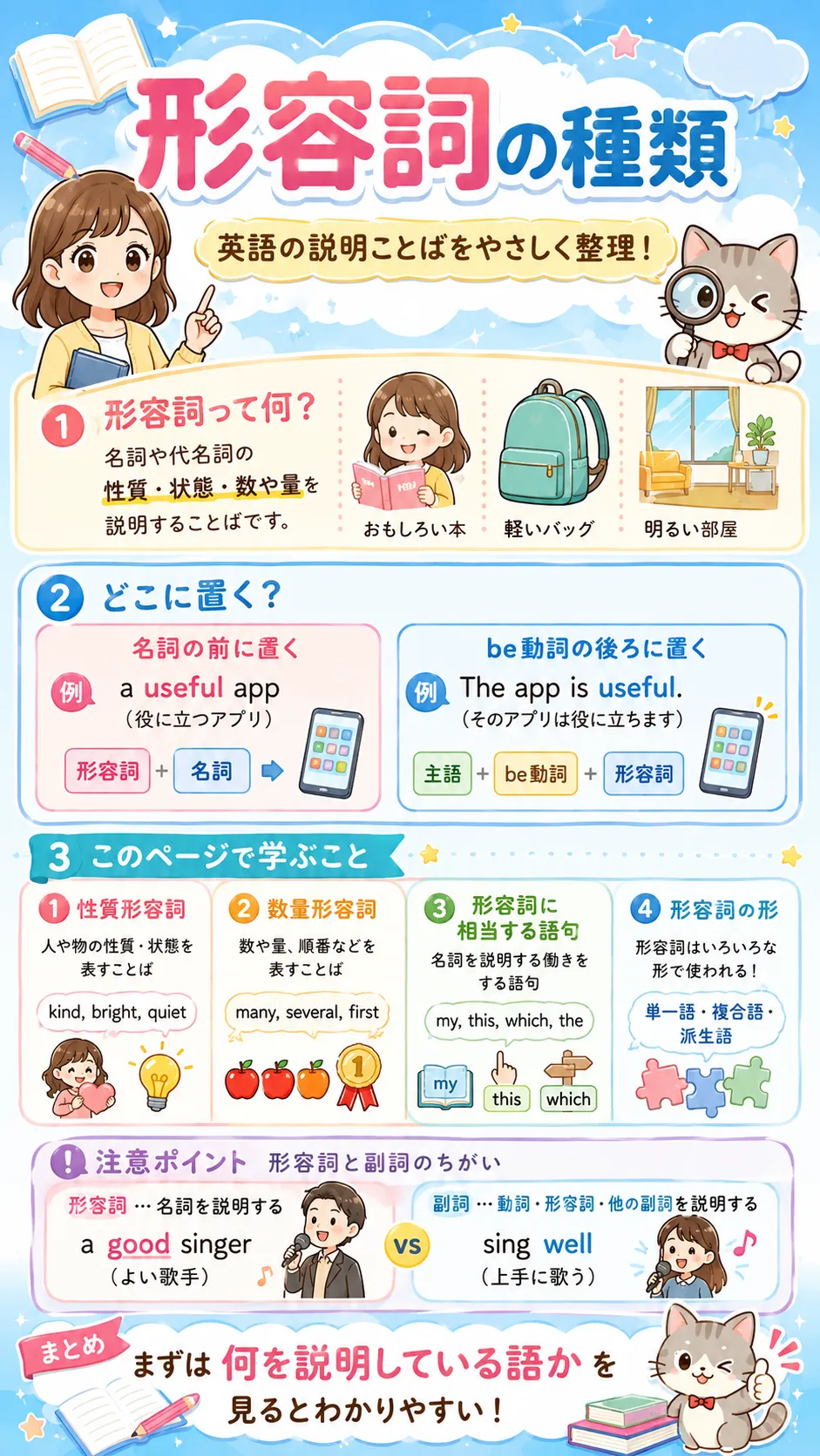 形容詞の種類と名詞を説明する働きをイメージした英語学習イラスト