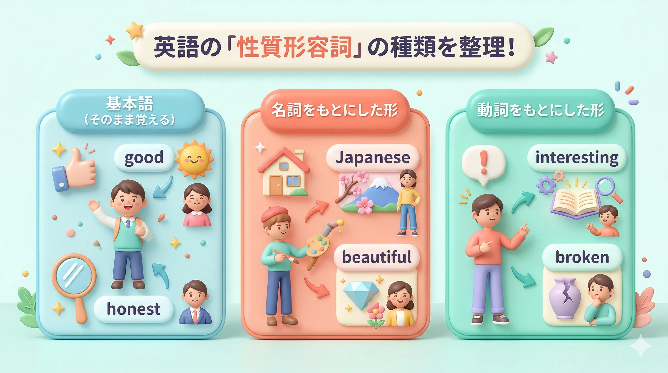 性質形容詞の種類（基本的な形・名詞由来・動詞由来）を整理したイメージ図