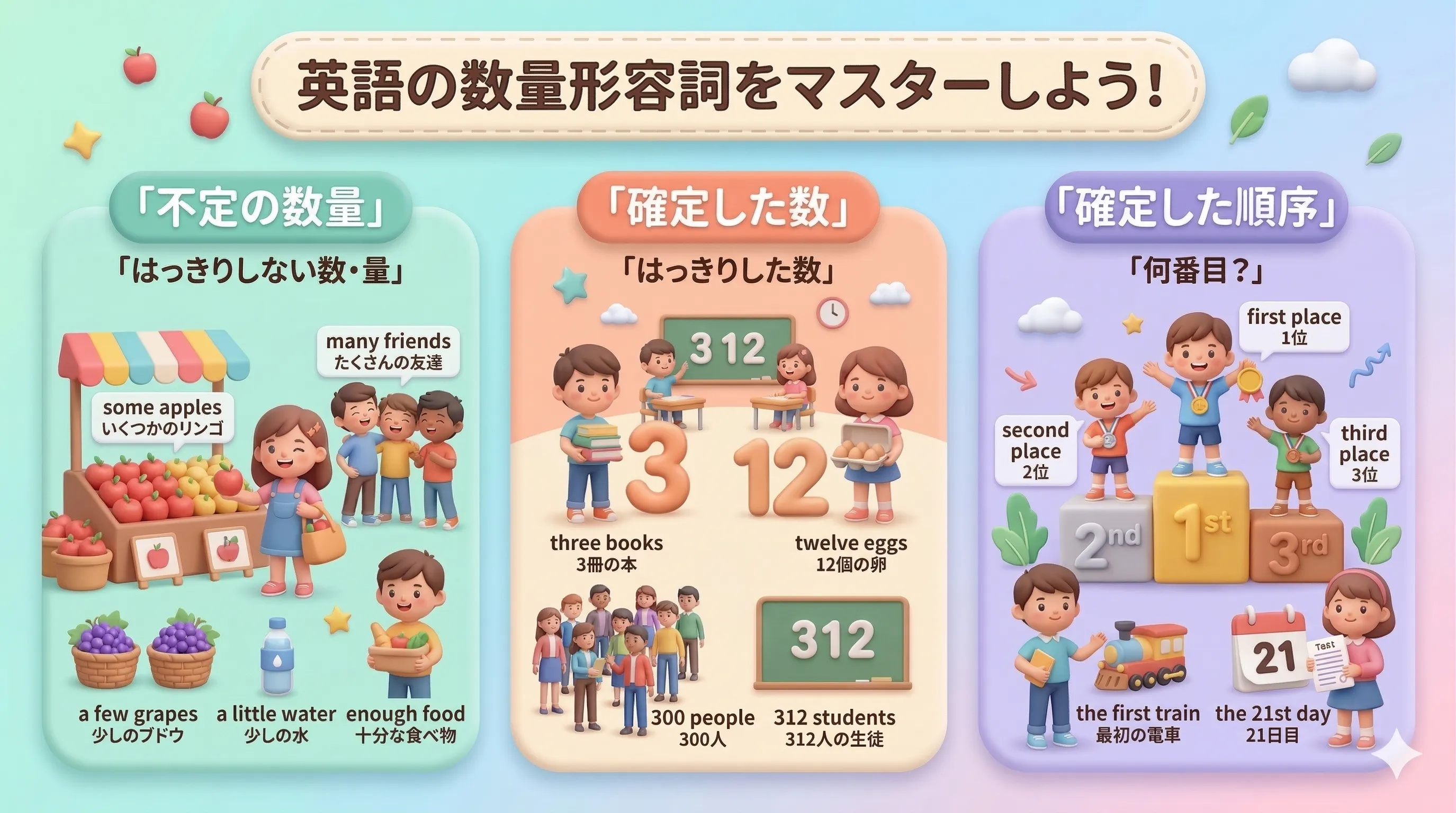 数量形容詞の全体像（不定の数量・確定した数・確定した順序）を整理したイメージ図
