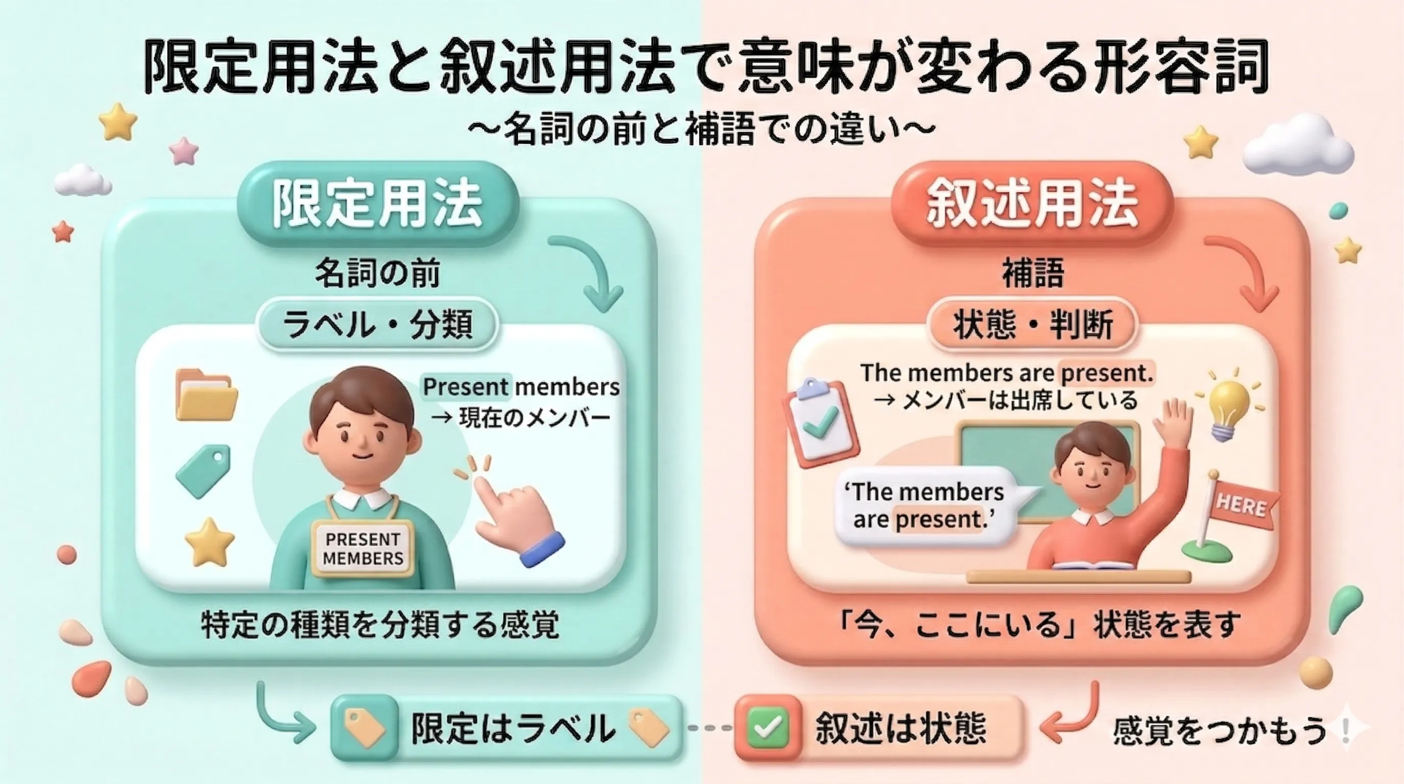 限定用法と叙述用法で意味が変わる形容詞のイメージ図