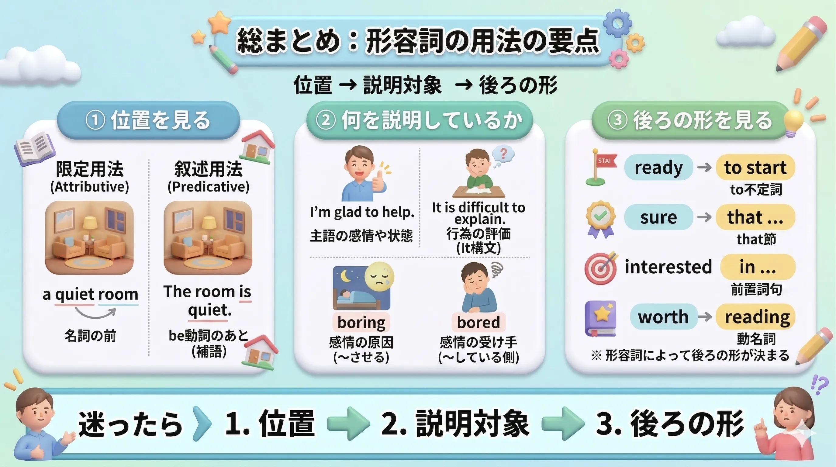 形容詞の用法全体を総復習するイラスト