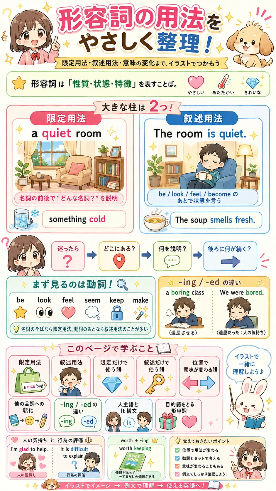 形容詞の限定用法と叙述用法の違いをイメージした英語学習イラスト