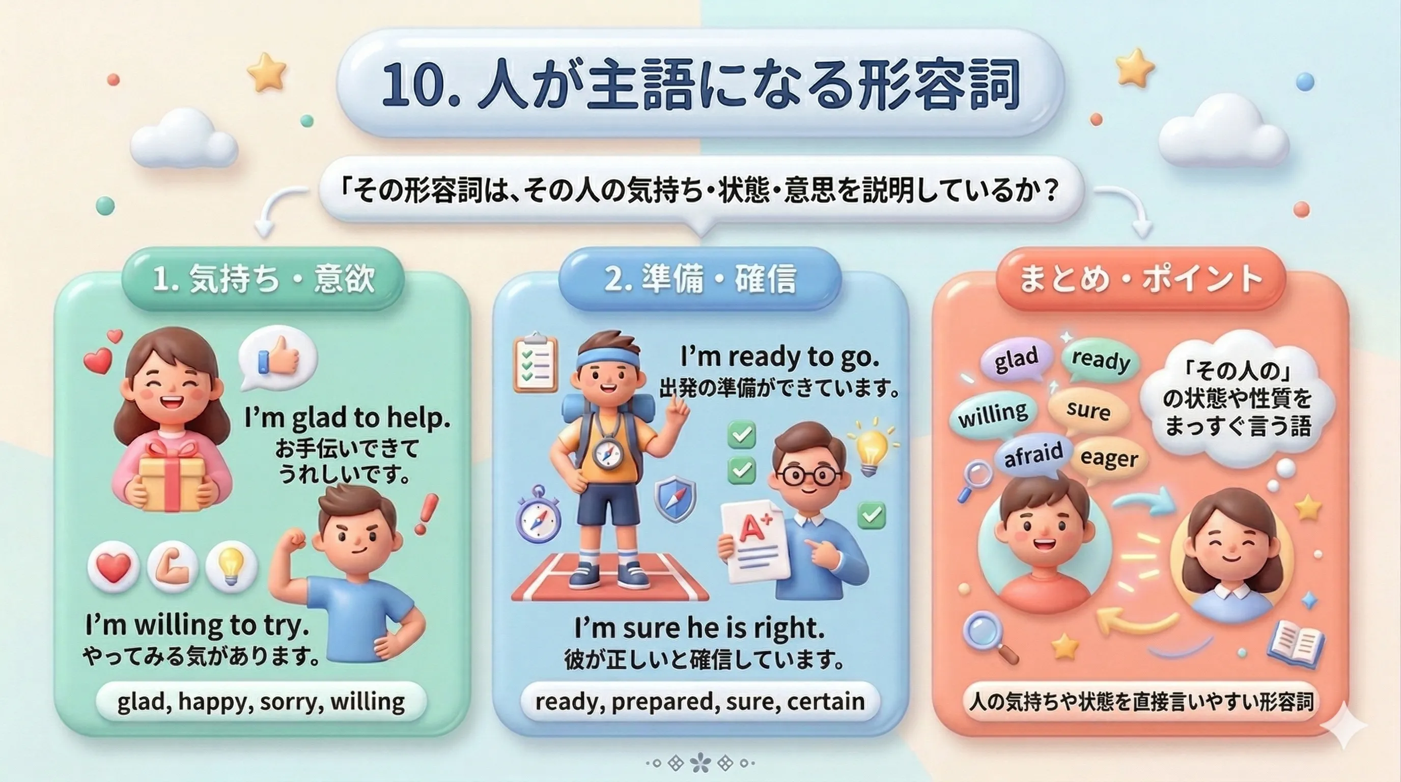 人が主語になる形容詞の使い方を整理するイラスト