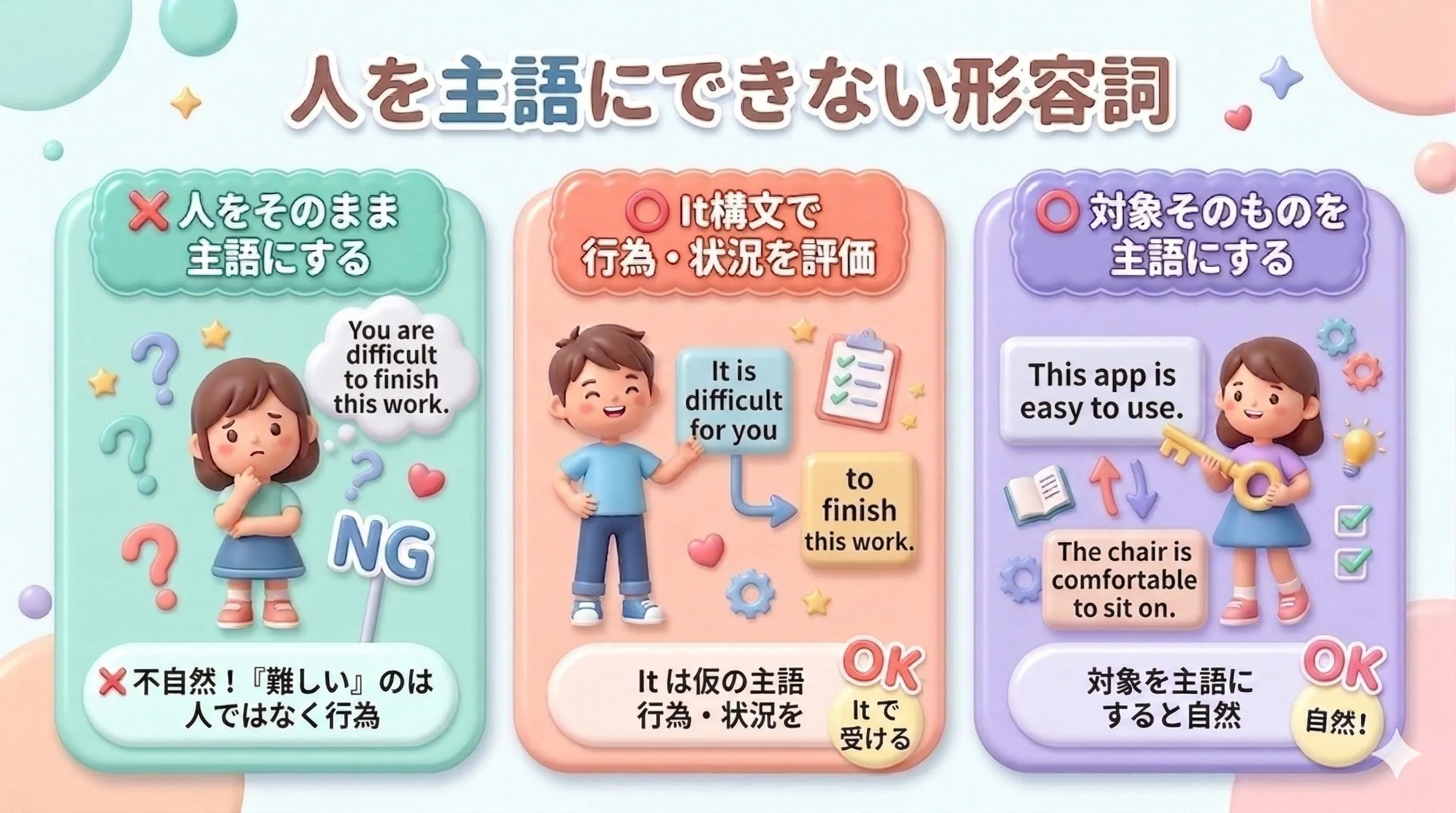 人を主語にしにくい形容詞と It 構文・対象主語のイメージ図