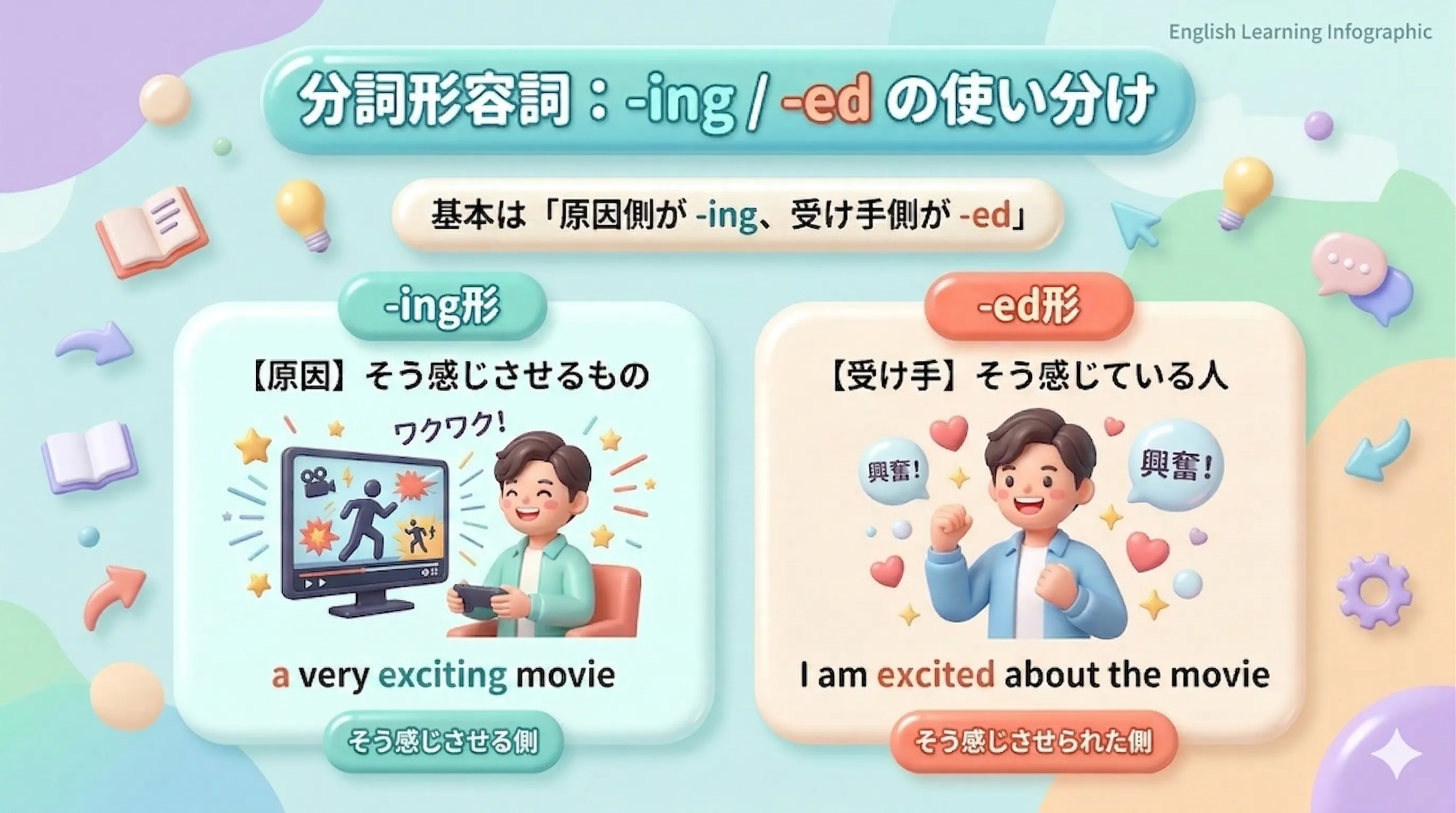 分詞形容詞の -ing と -ed の違いを整理するイラスト