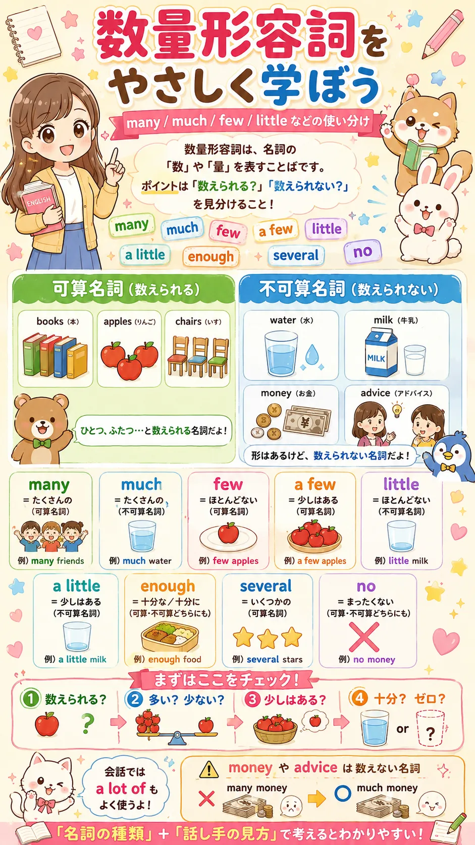数量形容詞 many much few little と可算名詞・不可算名詞の違いをイメージした英語学習イラスト