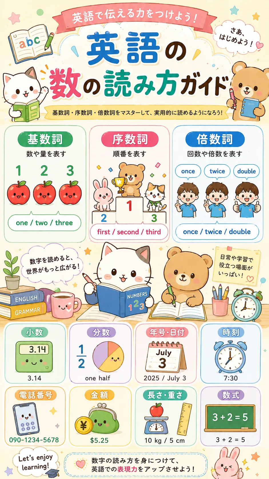 数詞の基数詞・序数詞・倍数詞と数の読み方をイメージした英語学習イラスト