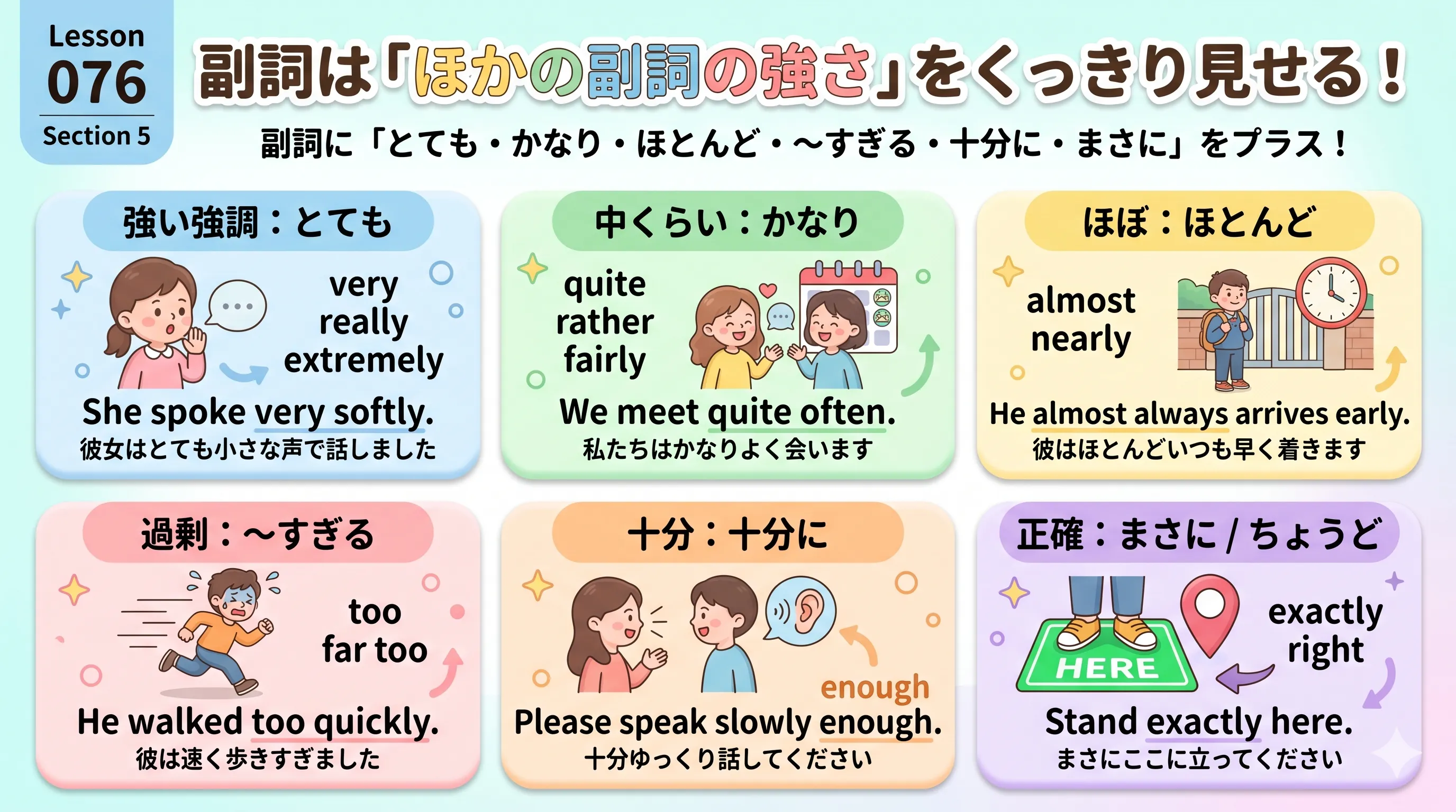 副詞が別の副詞の強さや程度を調整するイメージ図