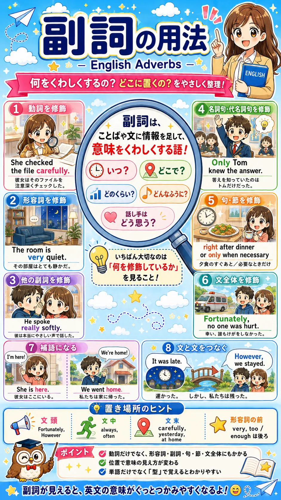 副詞の用法と置く位置をイメージした英語学習イラスト