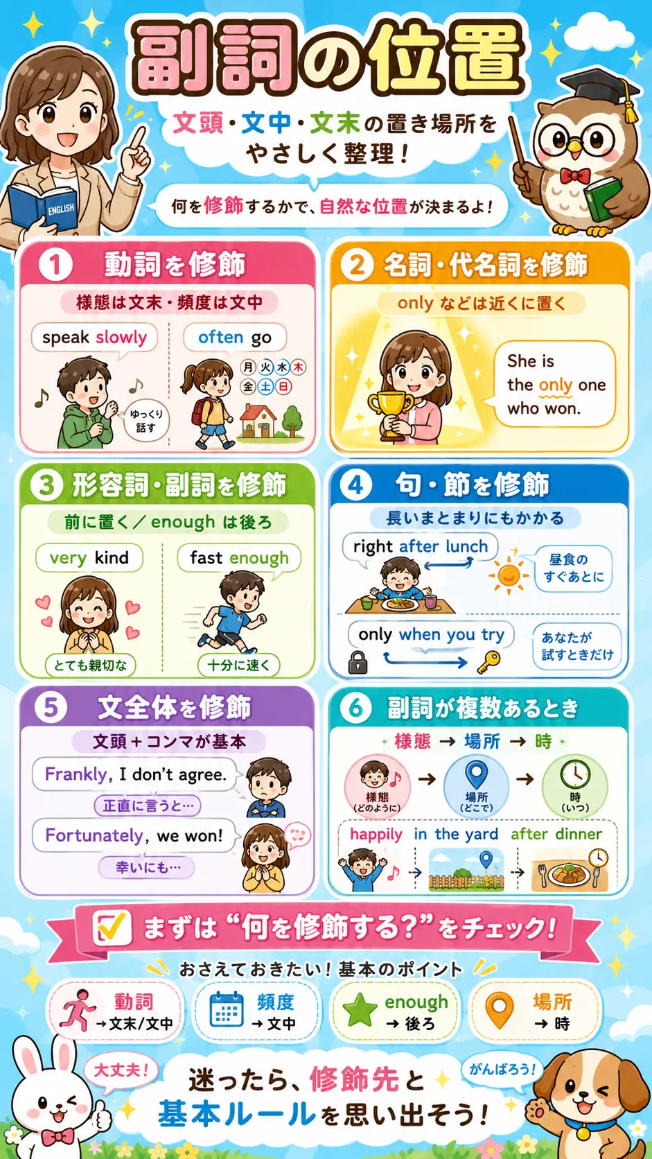 副詞の文頭・文中・文末の位置ルールをイメージした英語学習イラスト