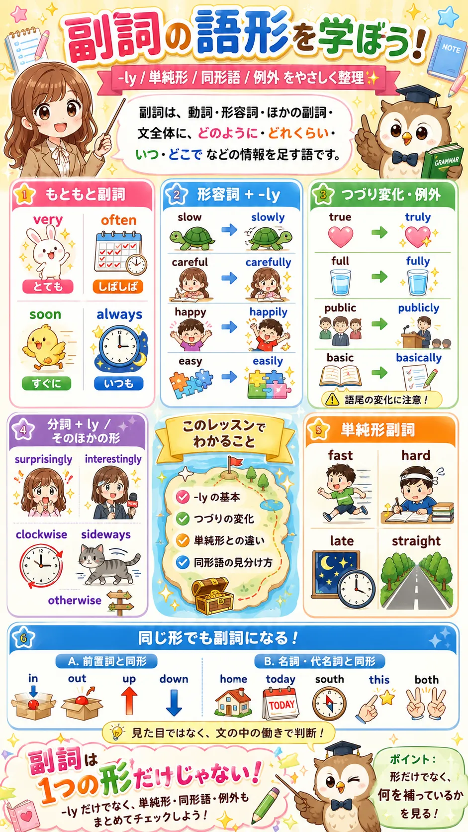 副詞の語形と ly のつけ方・例外をイメージした英語学習イラスト