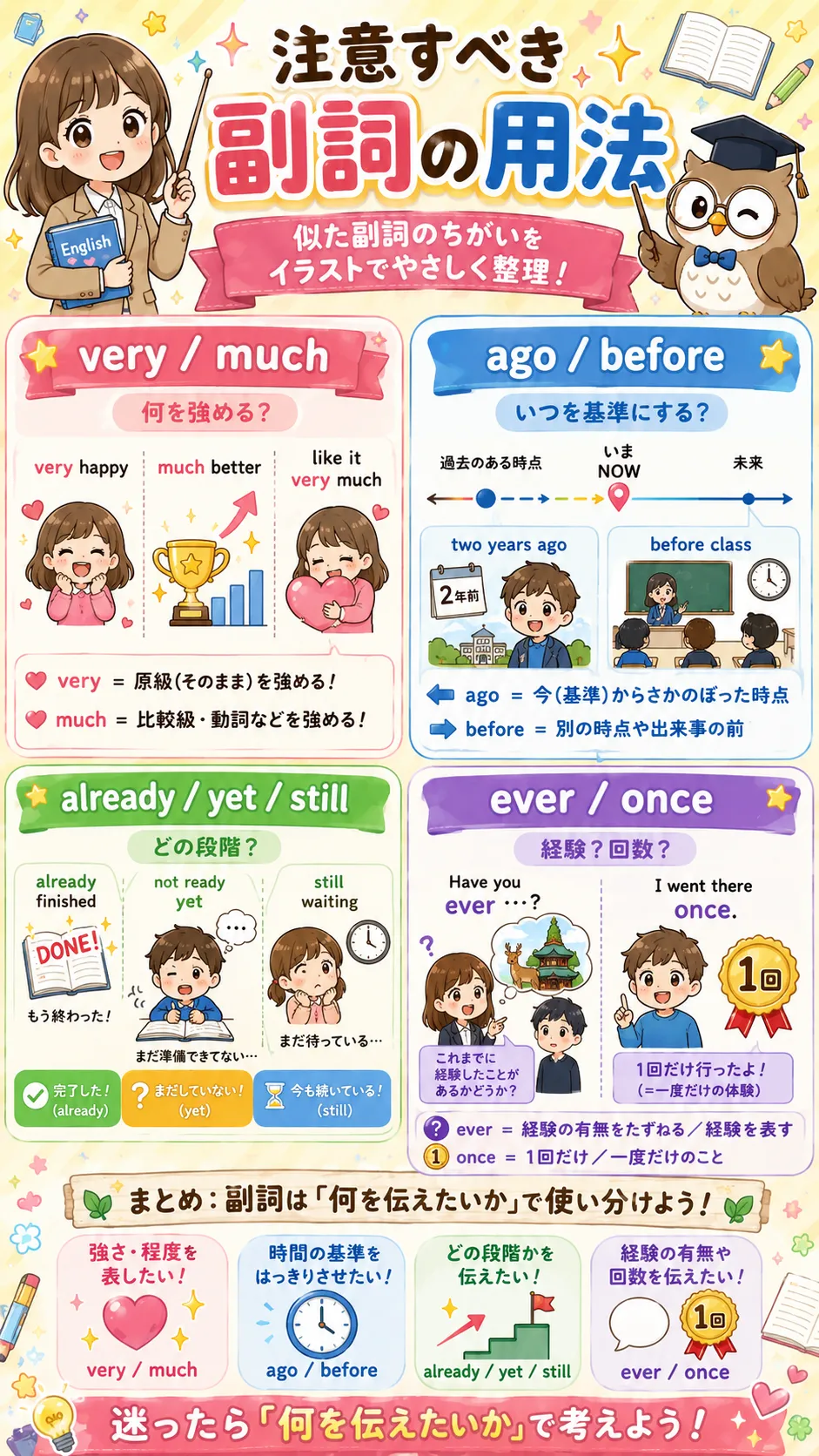 注意すべき副詞 very much ago before already yet still ever once の使い分けをイメージした英語学習イラスト