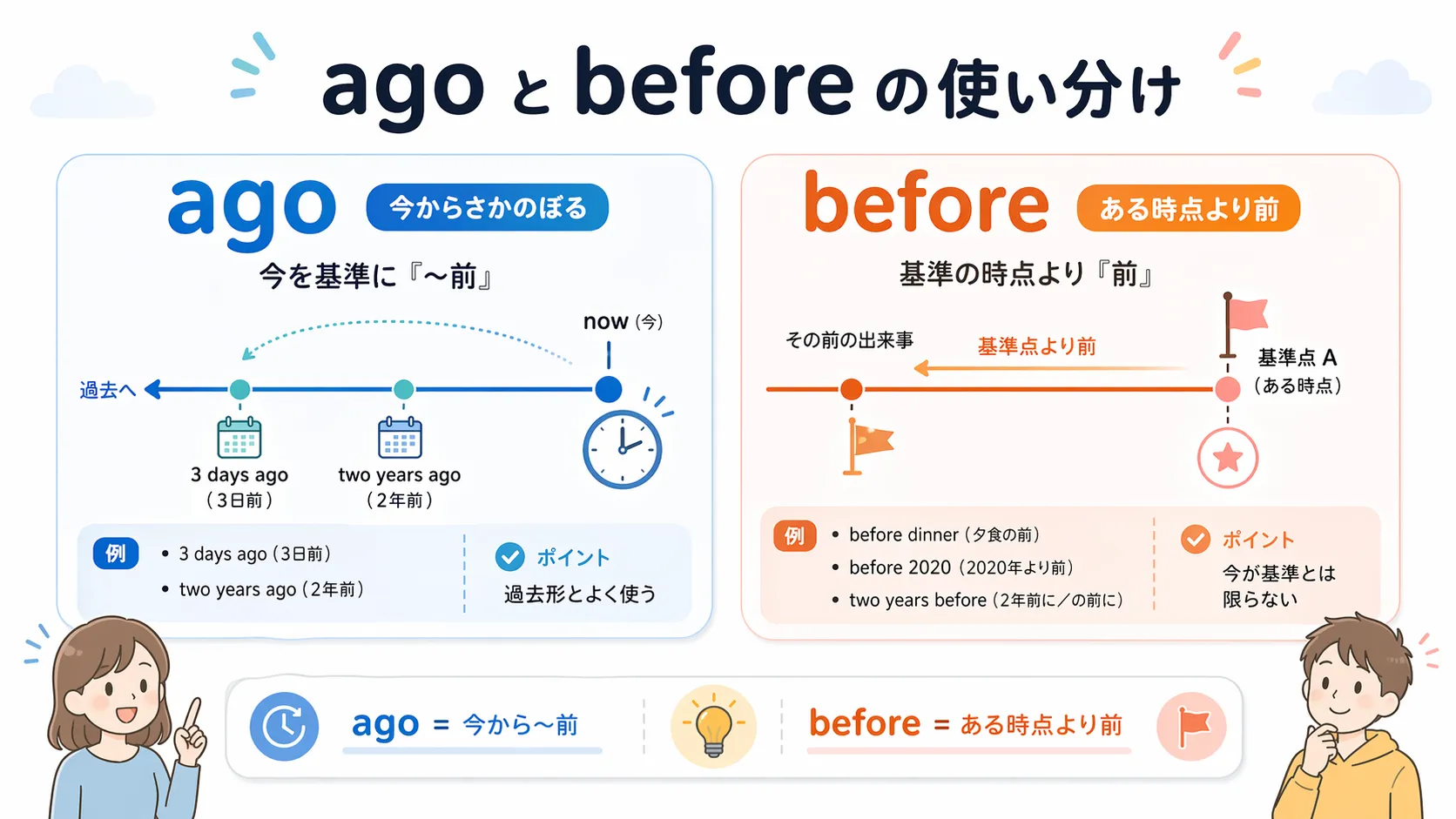 ago と before の使い分けイメージ図