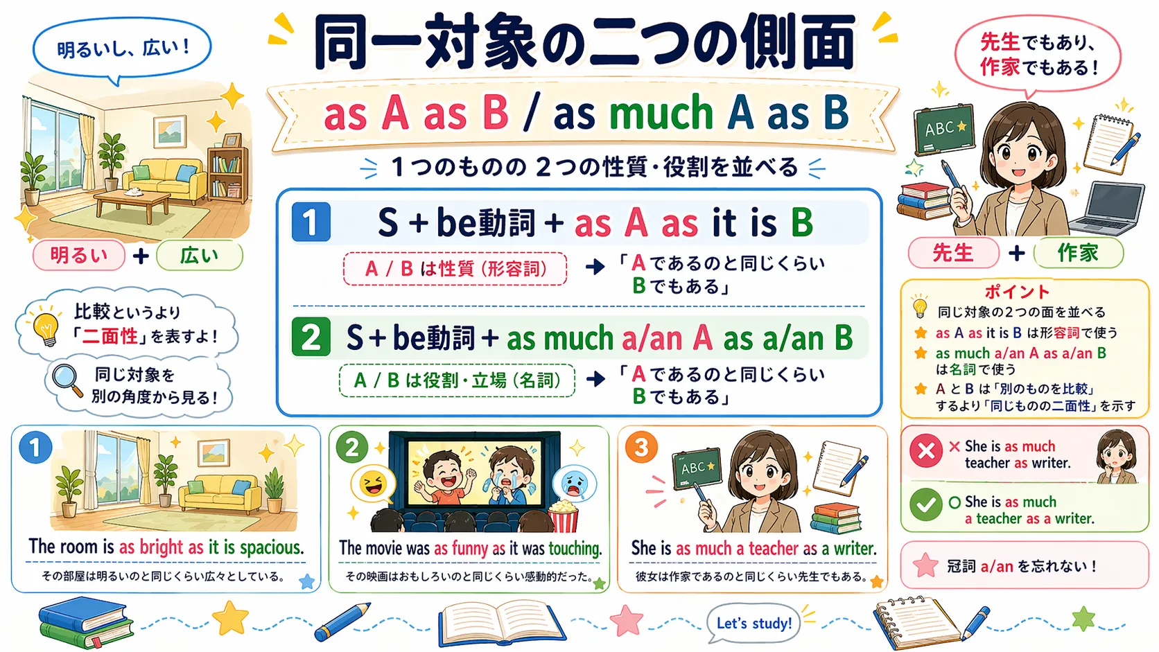 同じ人や物の二つの側面を as A as B / as much A as B で表すイメージ図