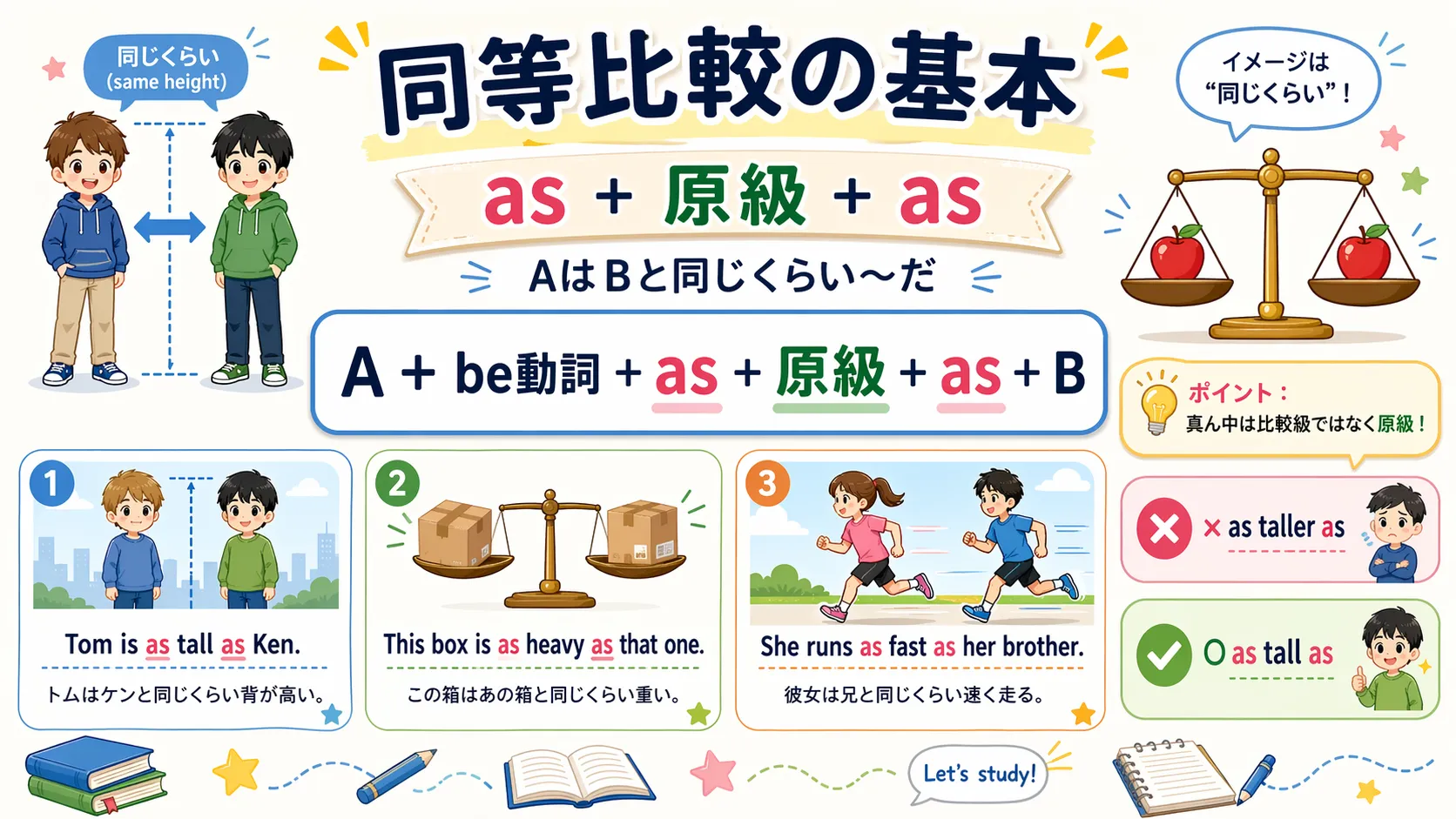 as + 原級 + as で同じくらいを表す基本イメージ図