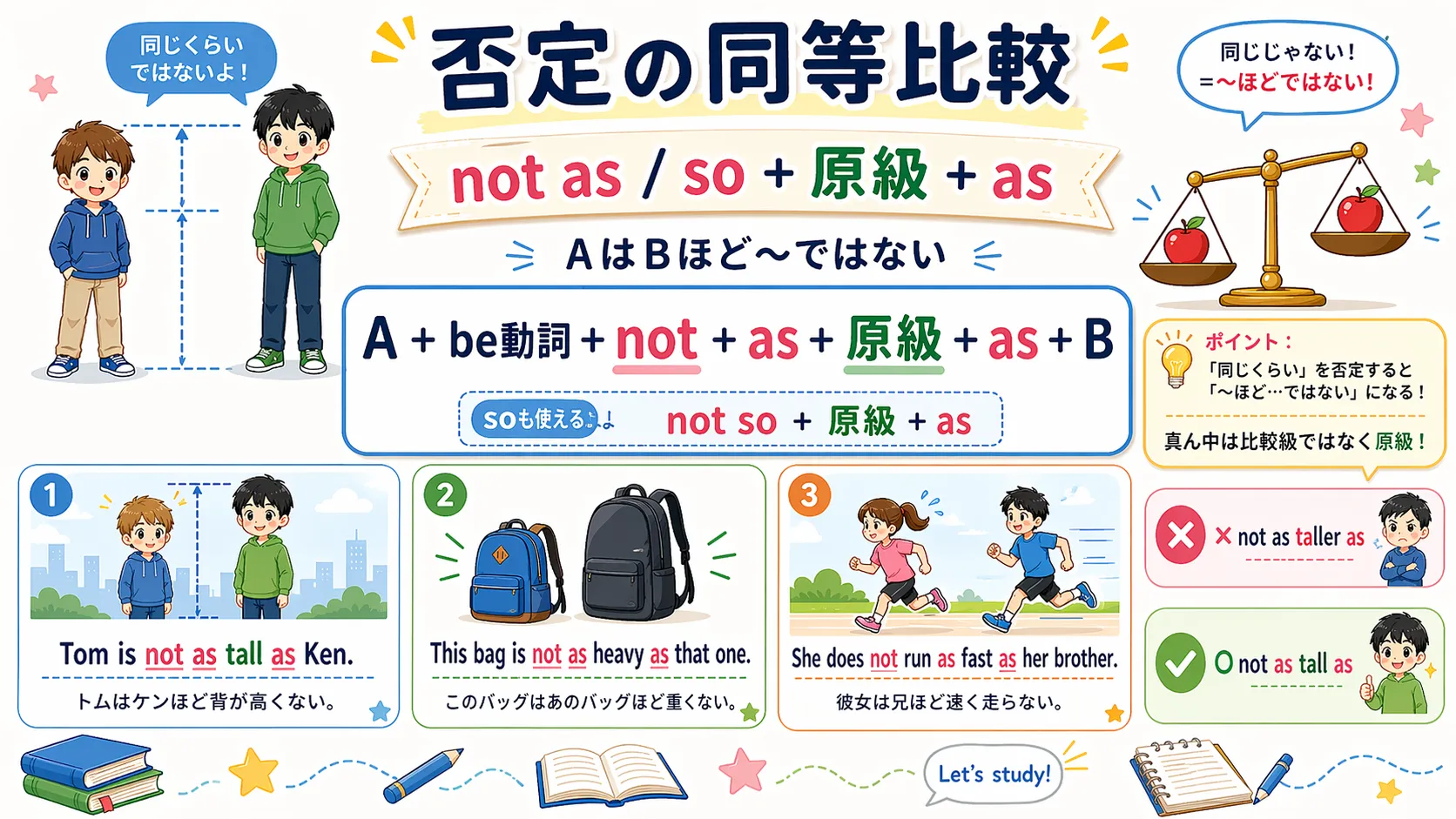 not as as / not so as で『〜ほど…ではない』を表すイメージ図