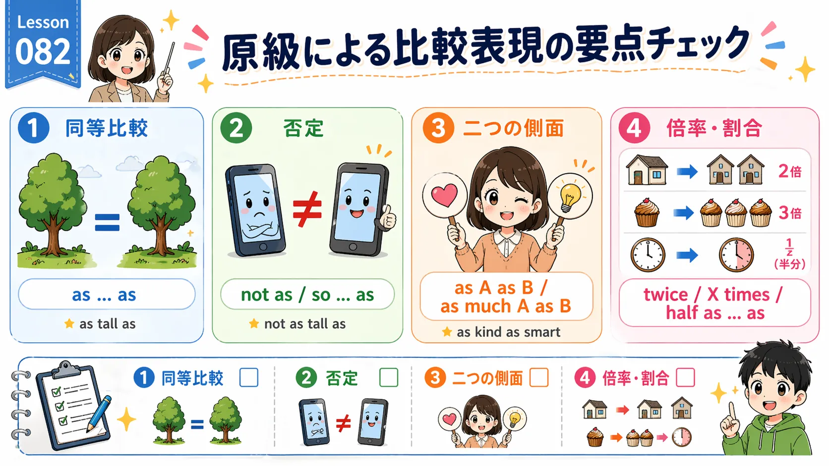 原級による比較表現 as as / not as as / 二面性 / 倍率表現の総まとめイメージ図