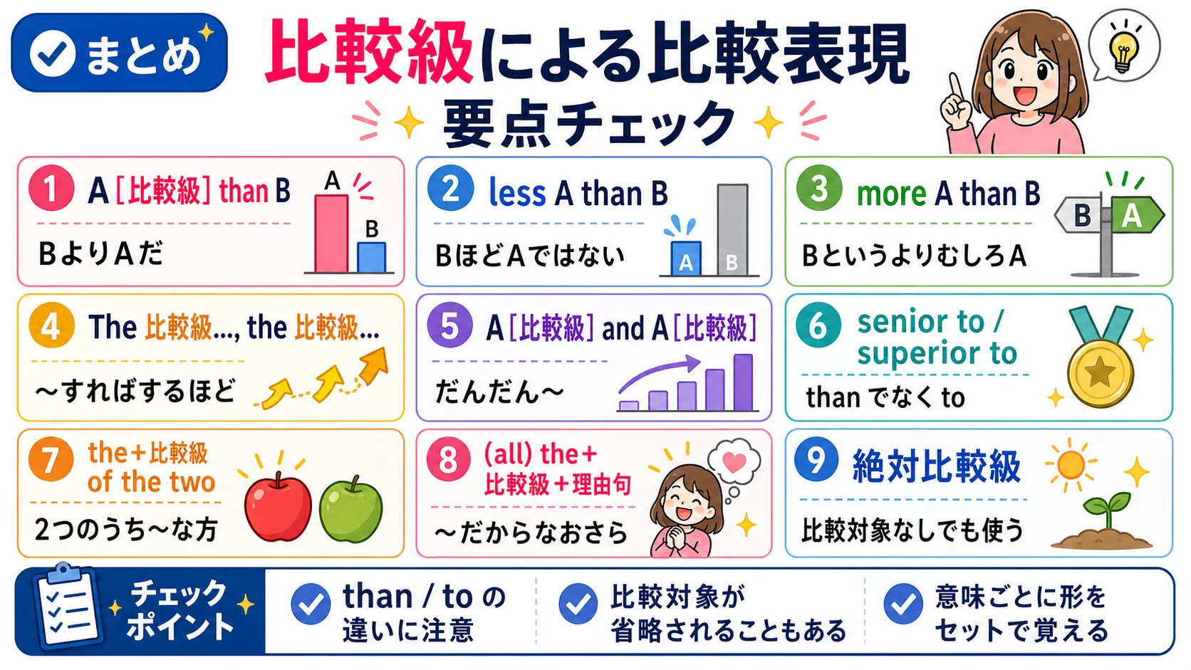 比較級による比較表現の総まとめイメージ図
