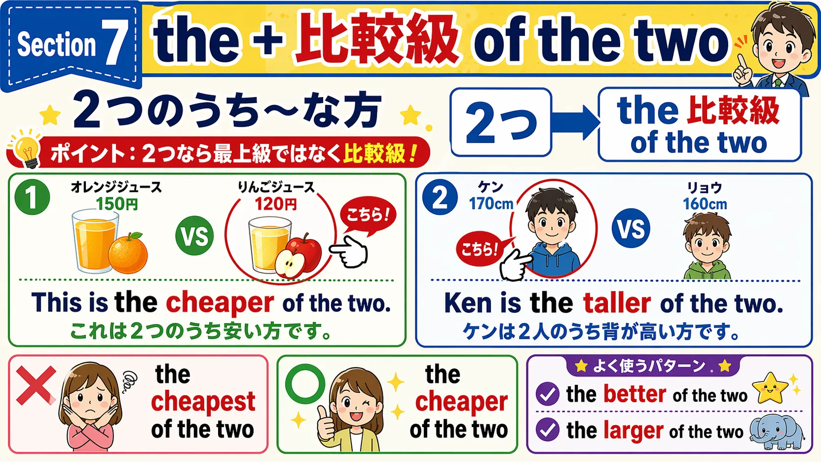 the 比較級 of the two：2つのうち〜な方を表す比較級のイメージ図
