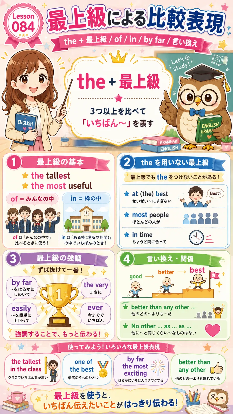 英語の最上級 the 最上級 of in の使い分けをイメージした英語学習イラスト