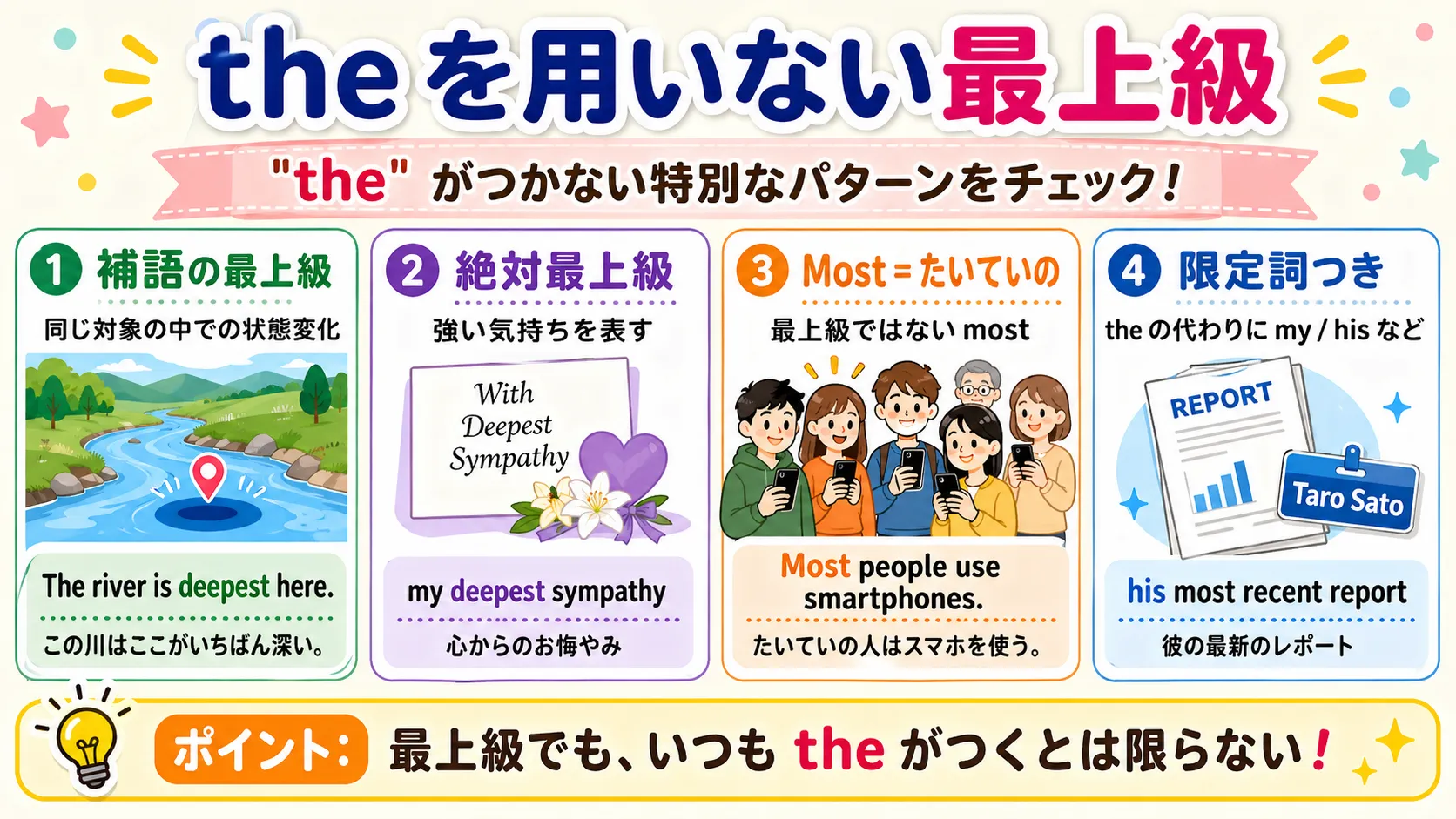 the を用いない最上級：補語・絶対最上級・Most people・所有格付き最上級の整理図