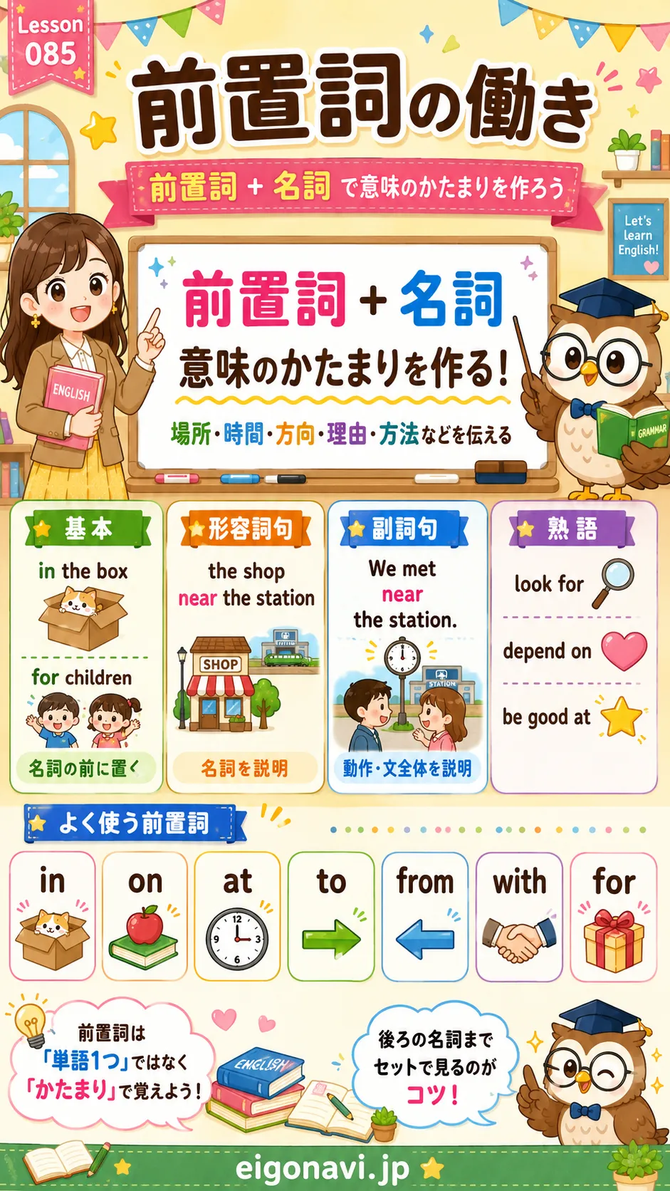 前置詞の働きと前置詞句が形容詞句・副詞句になるイメージイラスト