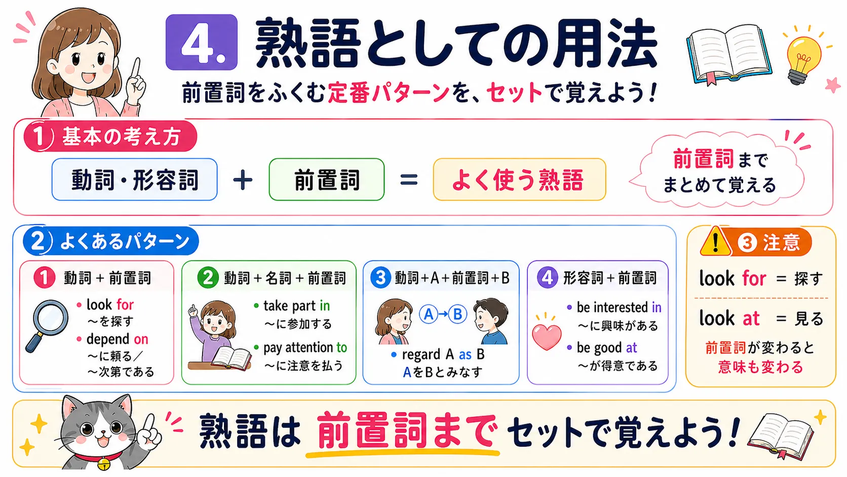 前置詞を含む熟語パターンをかたまりで覚えるイメージ図