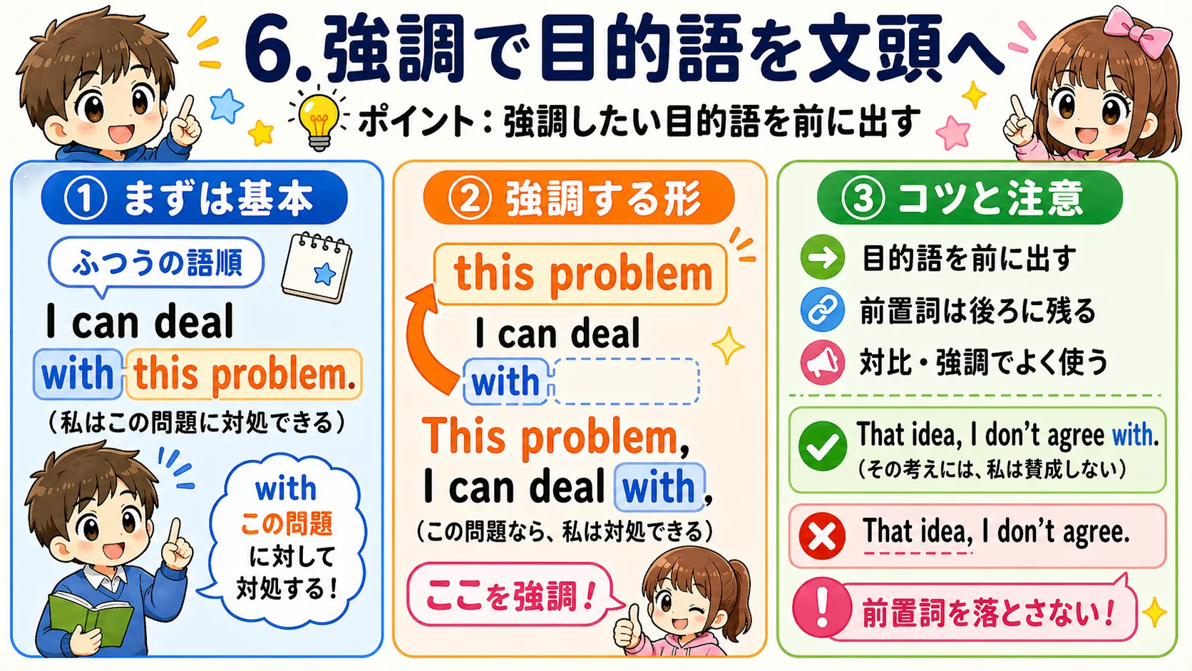 強調したい目的語を文頭に出し、前置詞が文末に残るイメージ図