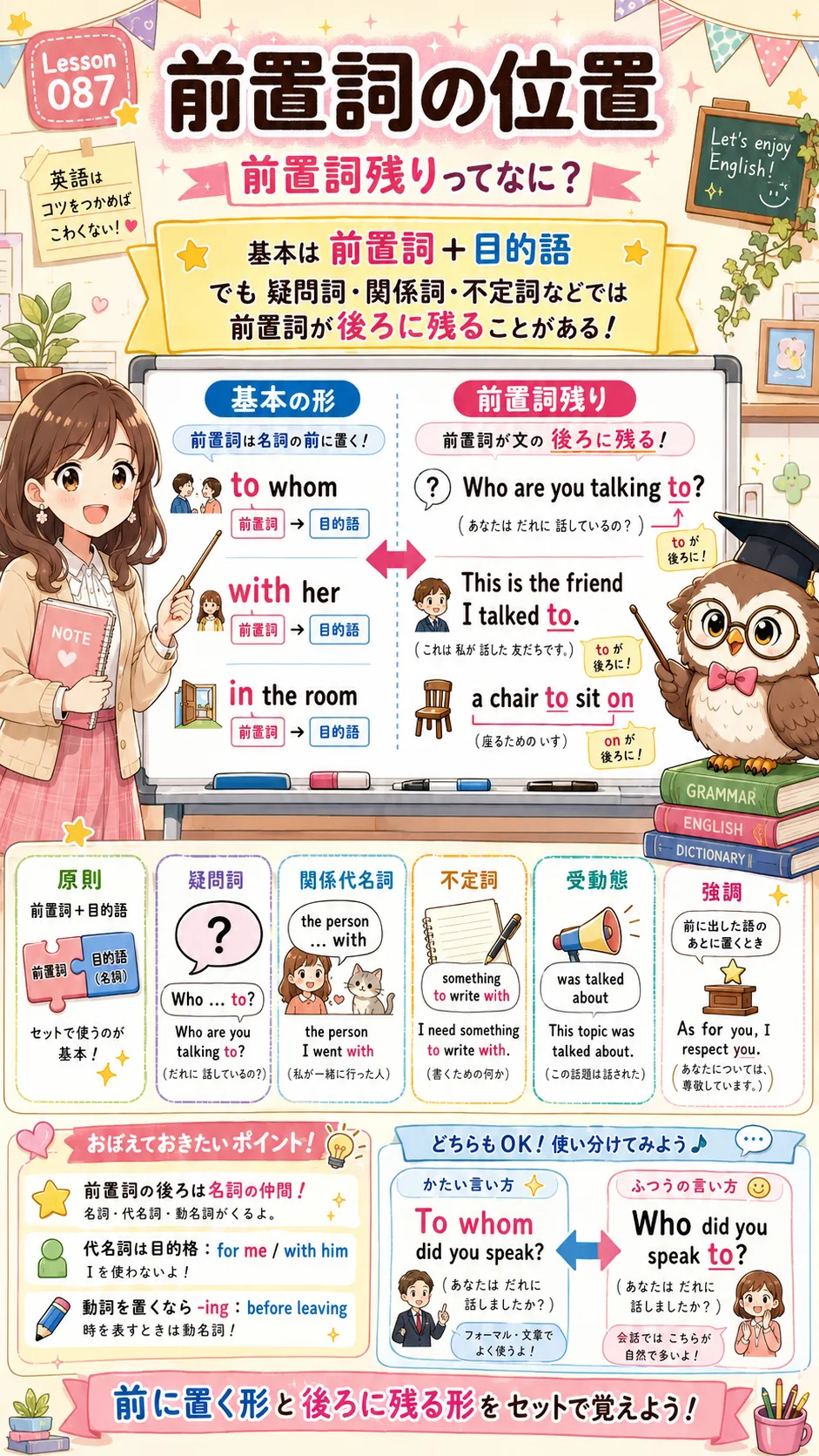 前置詞の位置と前置詞残りの語順をイメージした英語学習イラスト