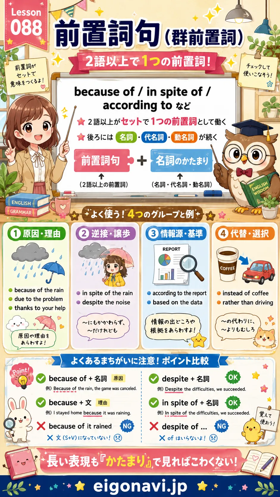 前置詞句と群前置詞 because of in spite of などの使い方をイメージした英語学習イラスト
