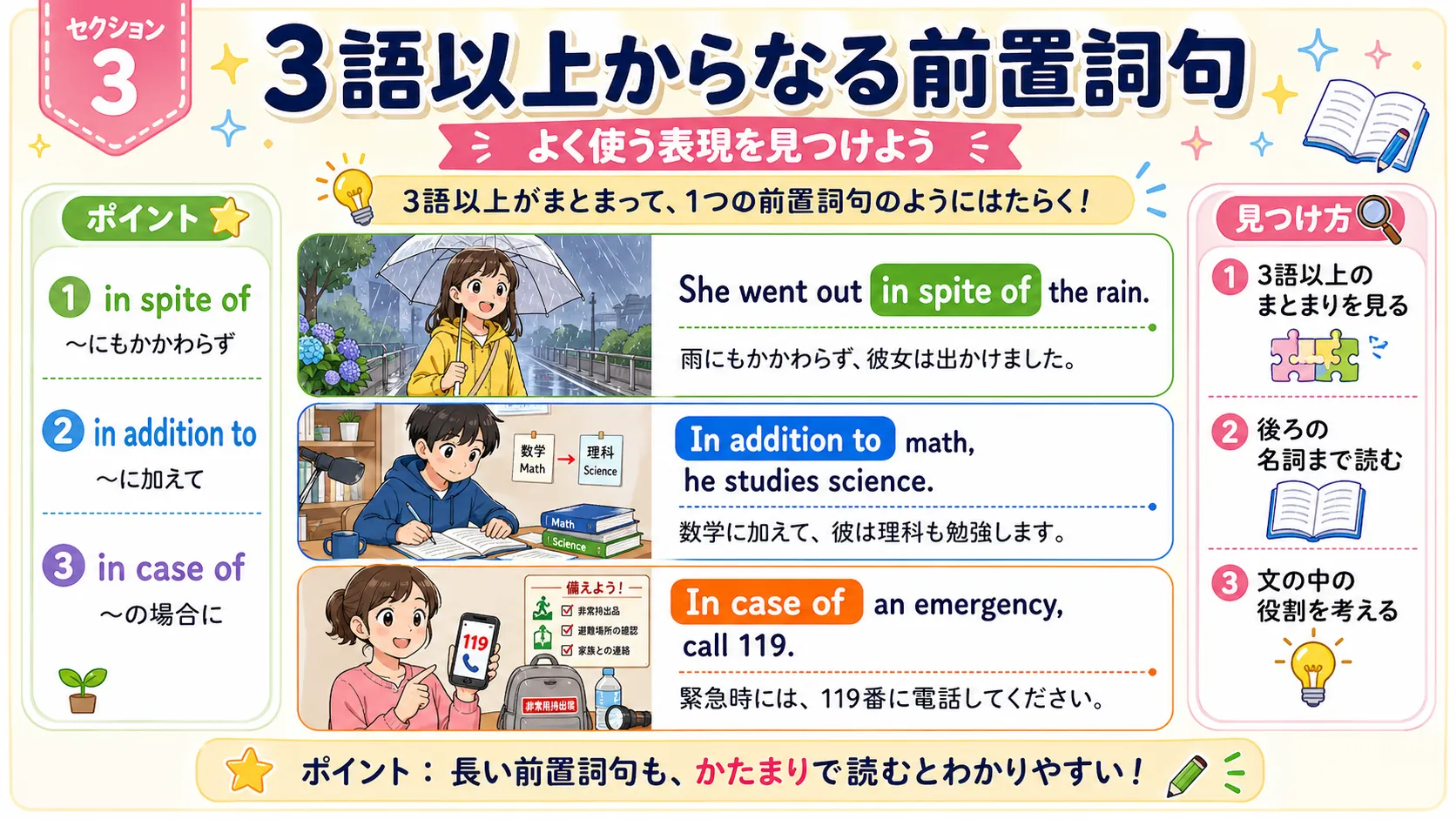 3語以上からなる前置詞句を意味グループで整理するイメージ図