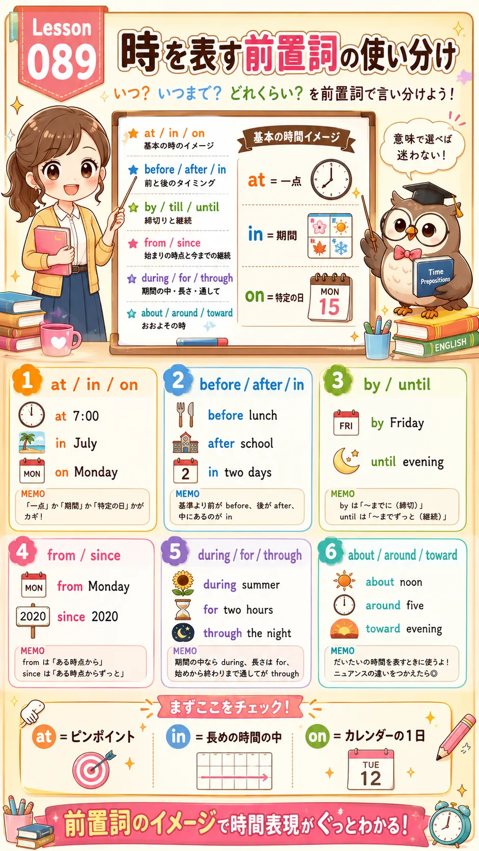 時を表す前置詞 at in on by until since for during の使い分けをイメージした英語学習イラスト
