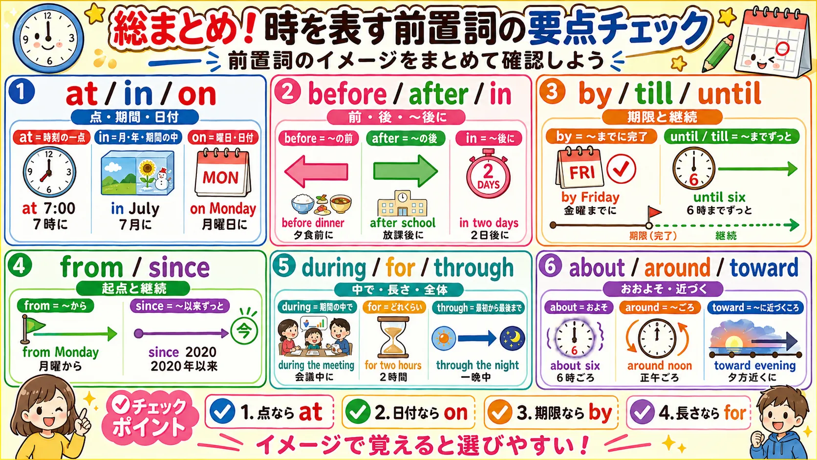 時を表す前置詞の総まとめ：点・期間・期限・継続・おおよその時刻を整理する図