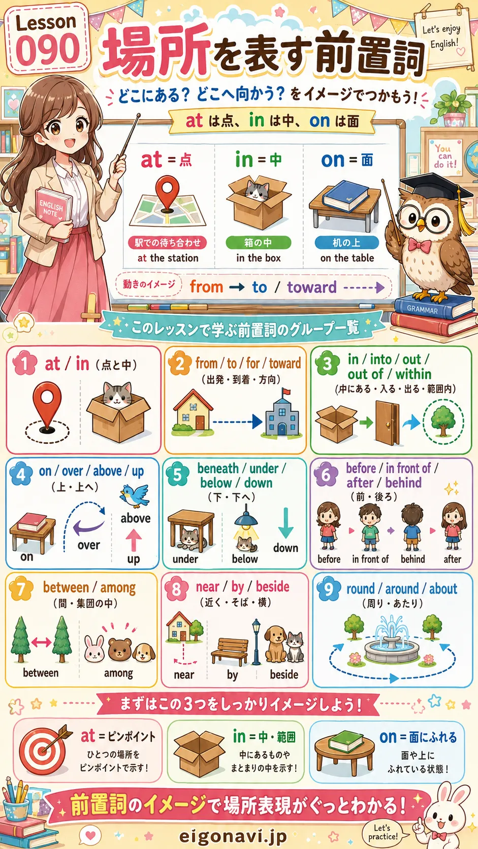 場所の前置詞 at in on under near の違いをイメージした英語学習イラスト