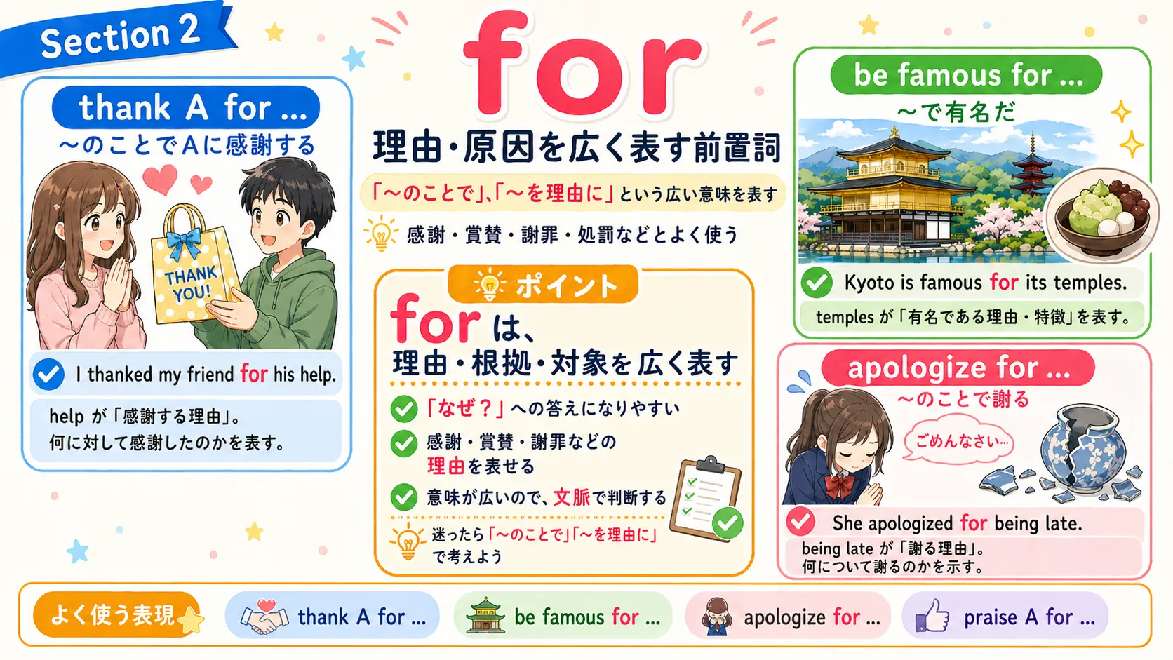 for が理由・原因を広く表すイメージ図