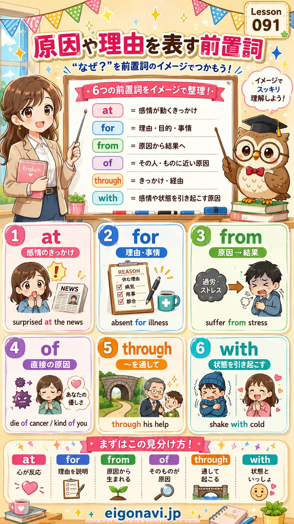 原因・理由を表す前置詞 at for from of through with の違いをイメージした英語学習イラスト