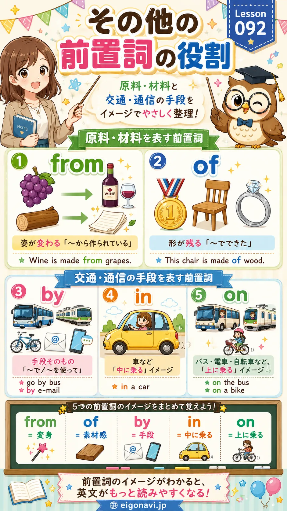 前置詞 from of by in on の原料・材料・交通・通信手段の使い分けをイメージした英語学習イラスト