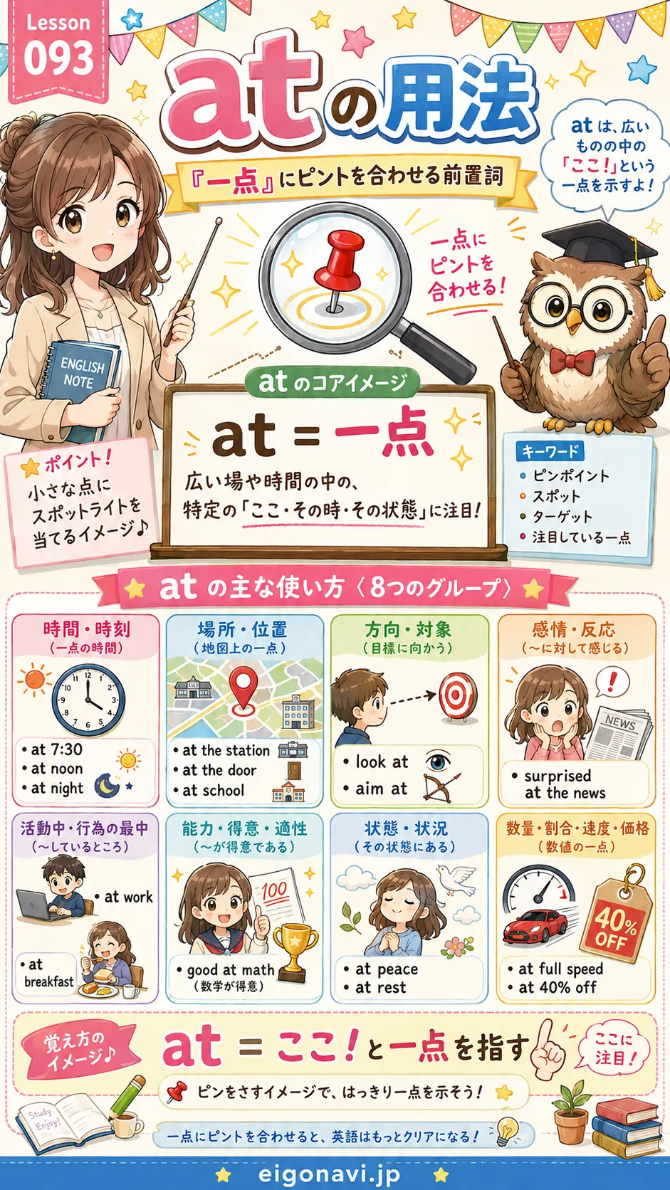 前置詞 at の一点にピントを合わせるイメージを表した英語学習イラスト