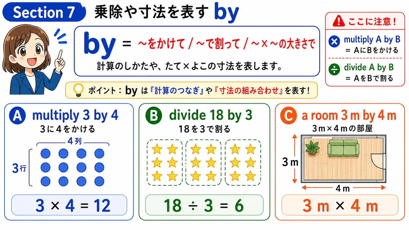 乗除や寸法を表す by：計算式と縦横サイズを表すイメージ図