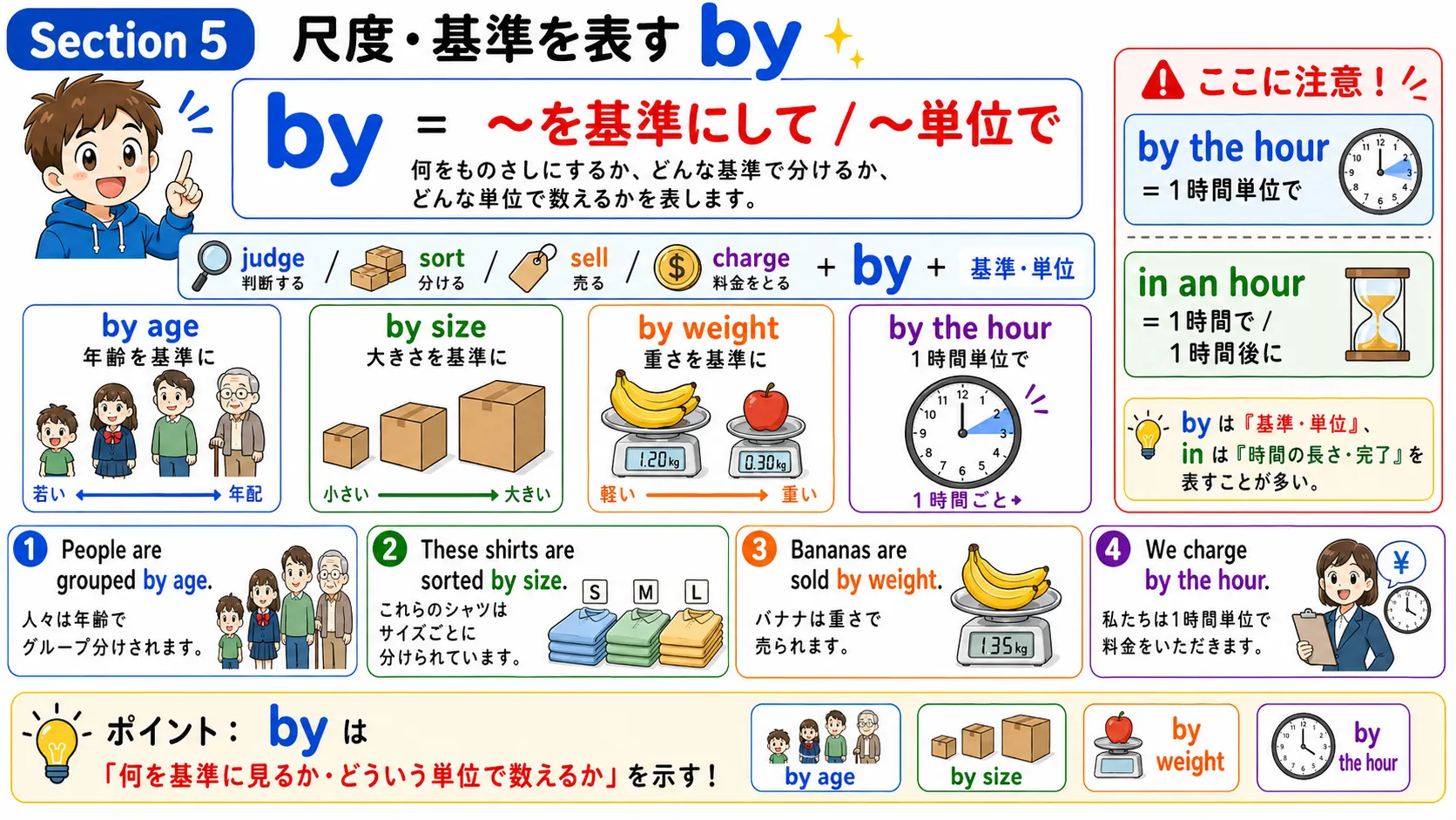 尺度・基準を表す by：時計・規則・見た目・基準で判断するイメージ図