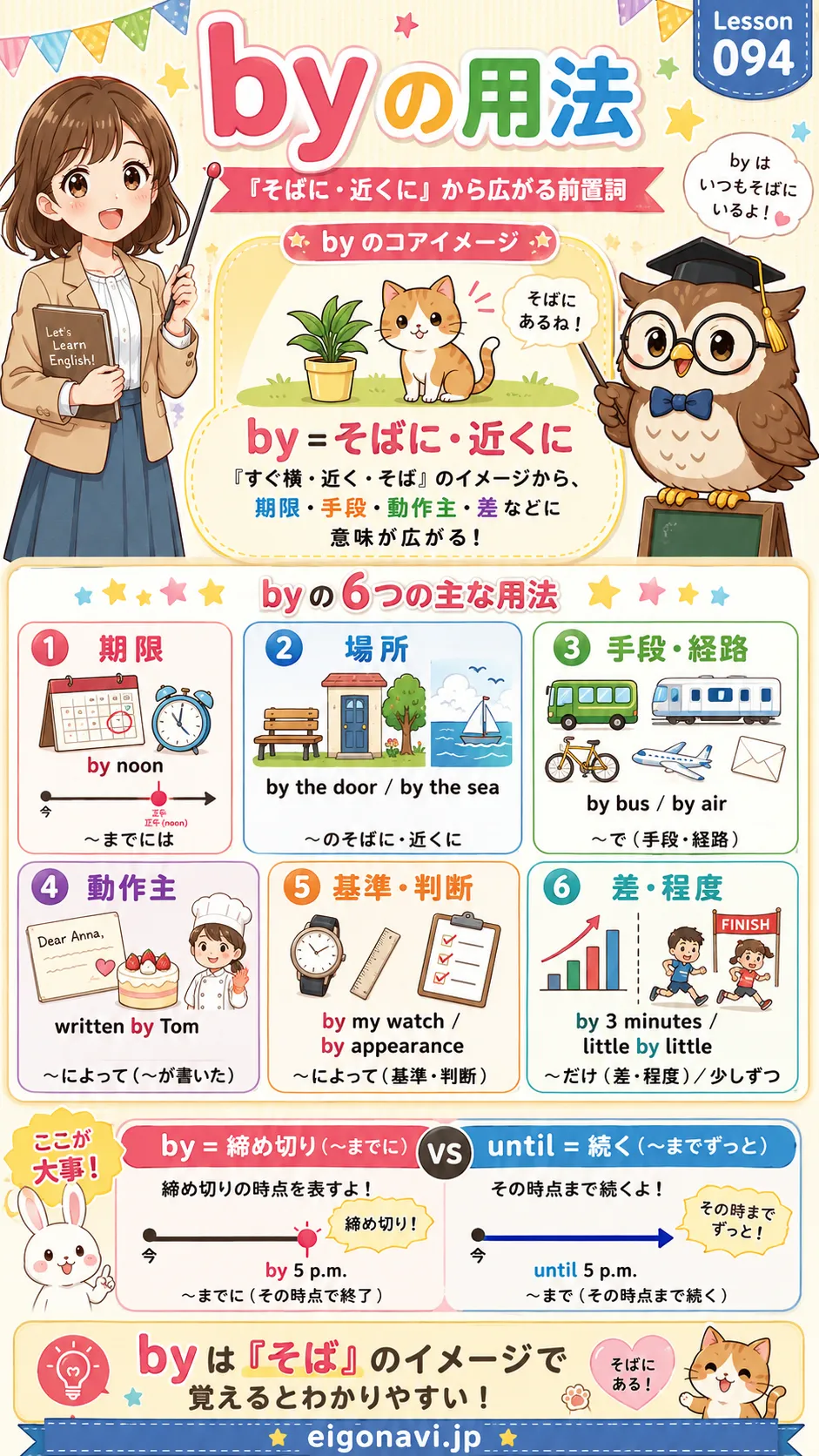 前置詞 by のそばに・期限・手段・受動態・差の用法をイメージした英語学習イラスト