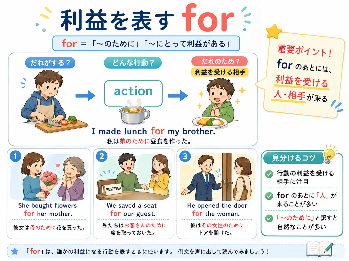 for の利益用法：人や健康や未来に向かって矢印が伸びるイメージ図