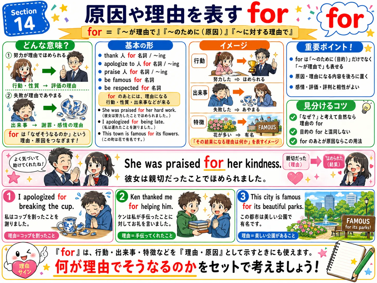 for の原因・理由用法：できごとの原因や理由を矢印で示すイメージ図