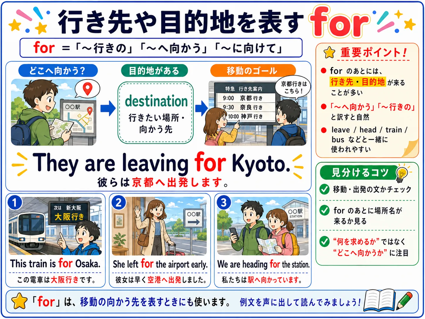 for の行き先用法：出発地点から目的地へ向かう矢印のイメージ図