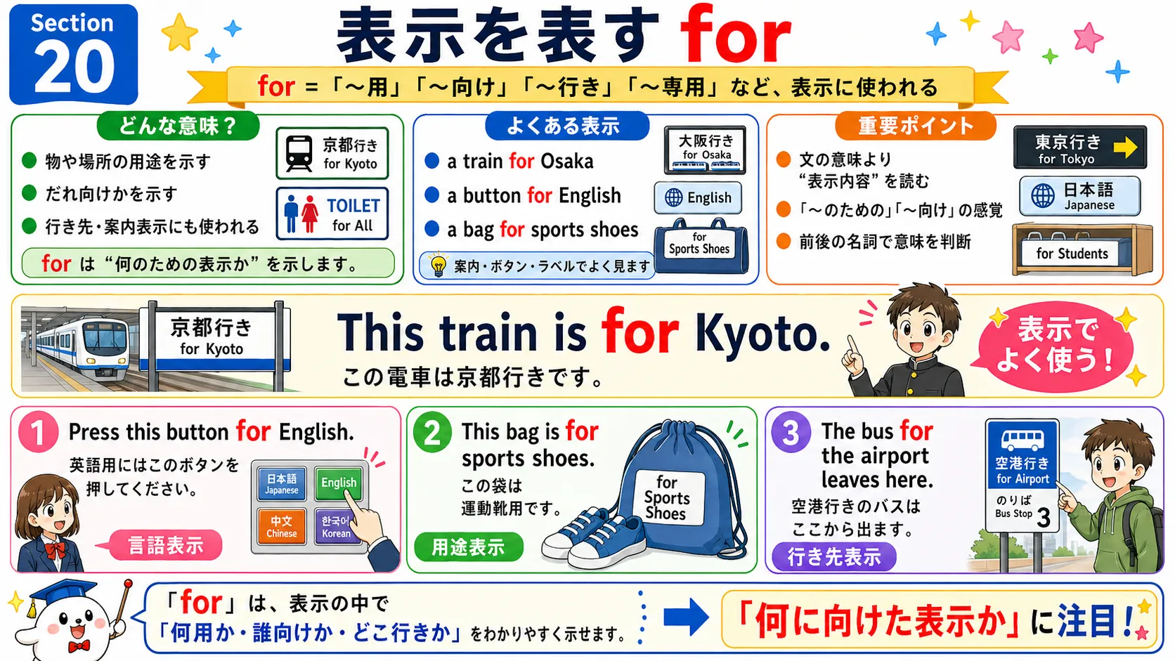 for の表示用法：語句・記号・ラベルが何を表すかを示すイメージ図