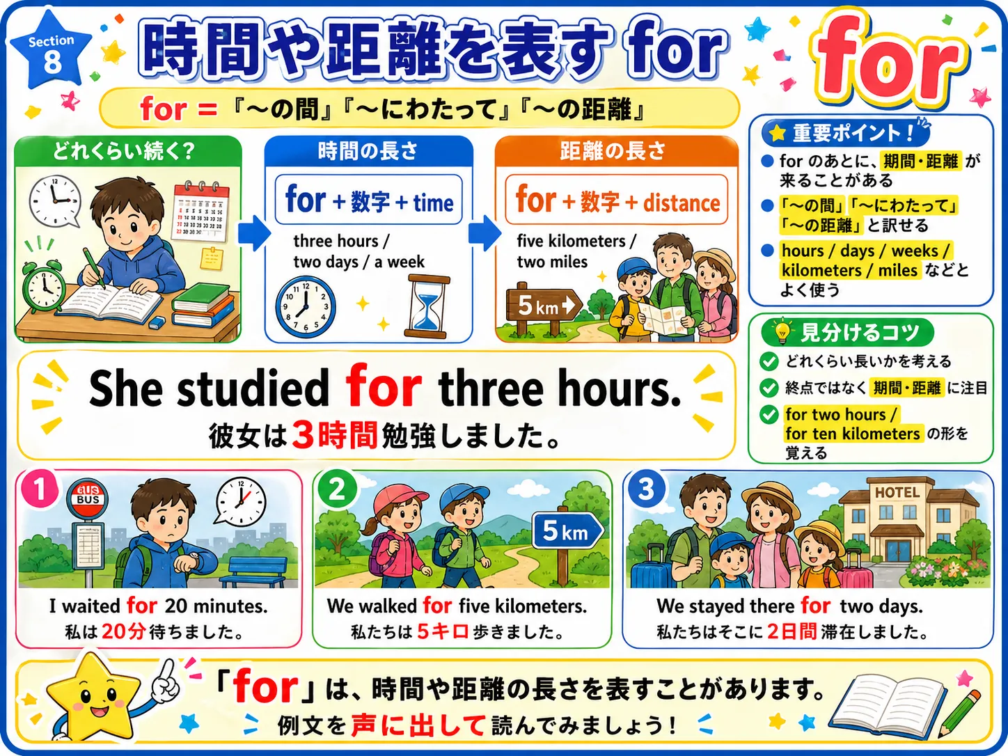 for の時間・距離用法：時間の長さと距離の長さをメジャーで測るイメージ図