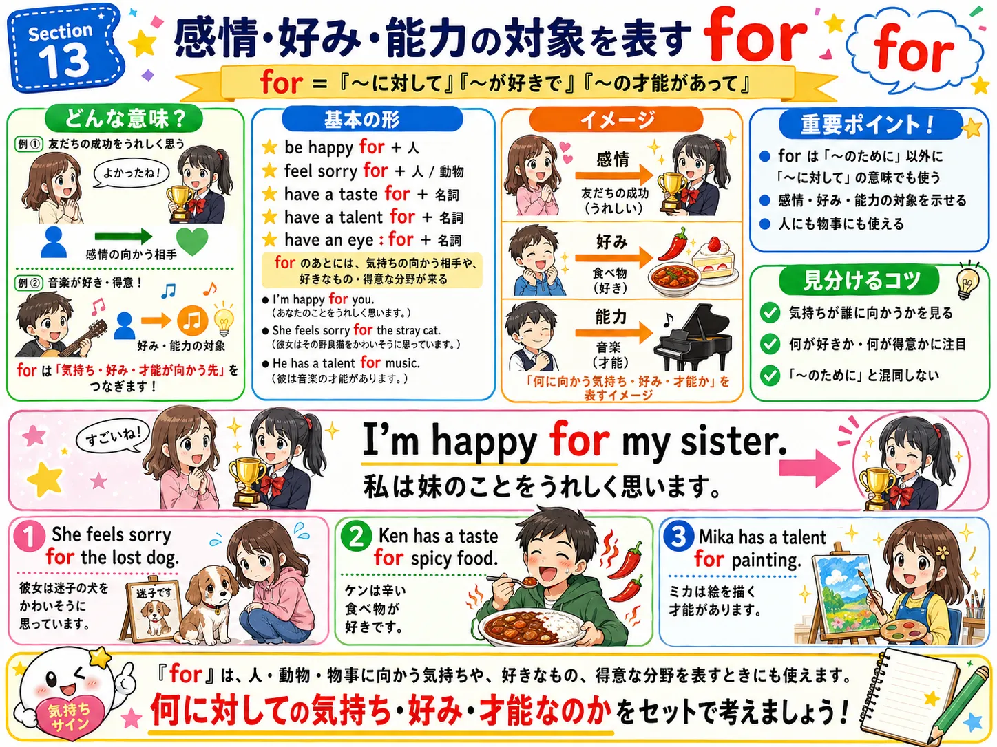 感情・好み・能力の対象を表す for のイメージ図