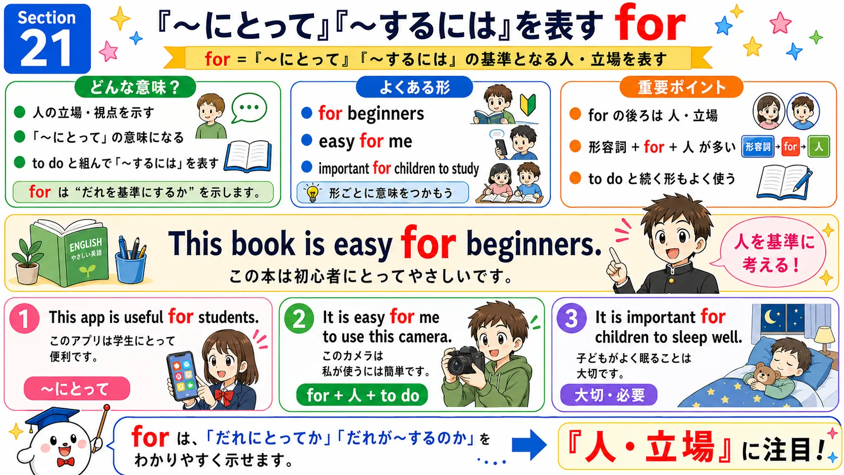for + 人 + to do：だれにとって、だれが行動するのかを示すイメージ図